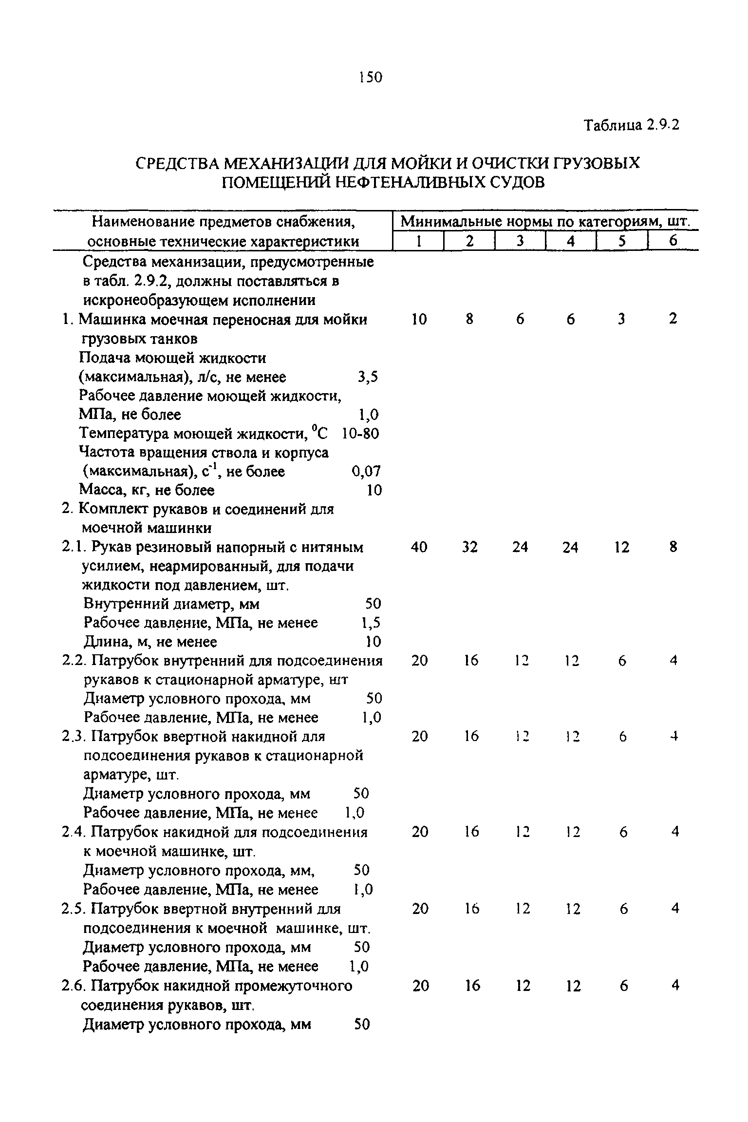 РД 31.00.14-97