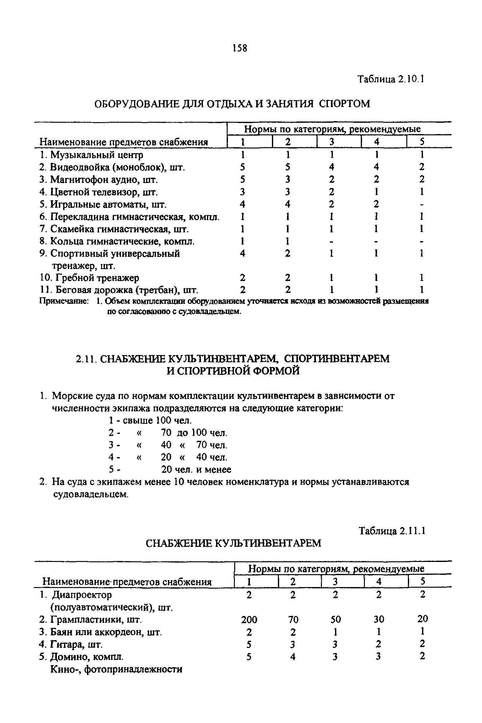 РД 31.00.14-97