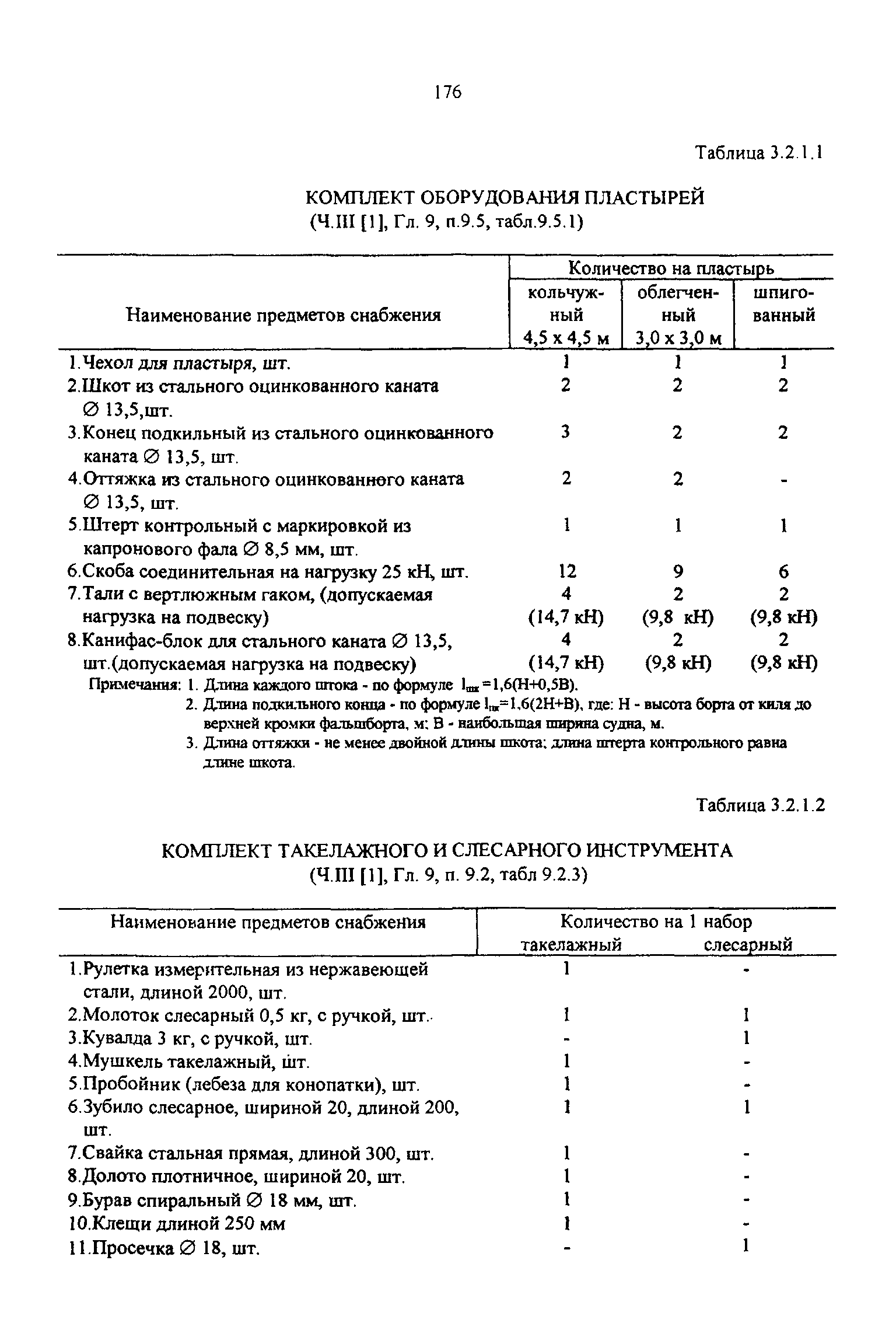 РД 31.00.14-97