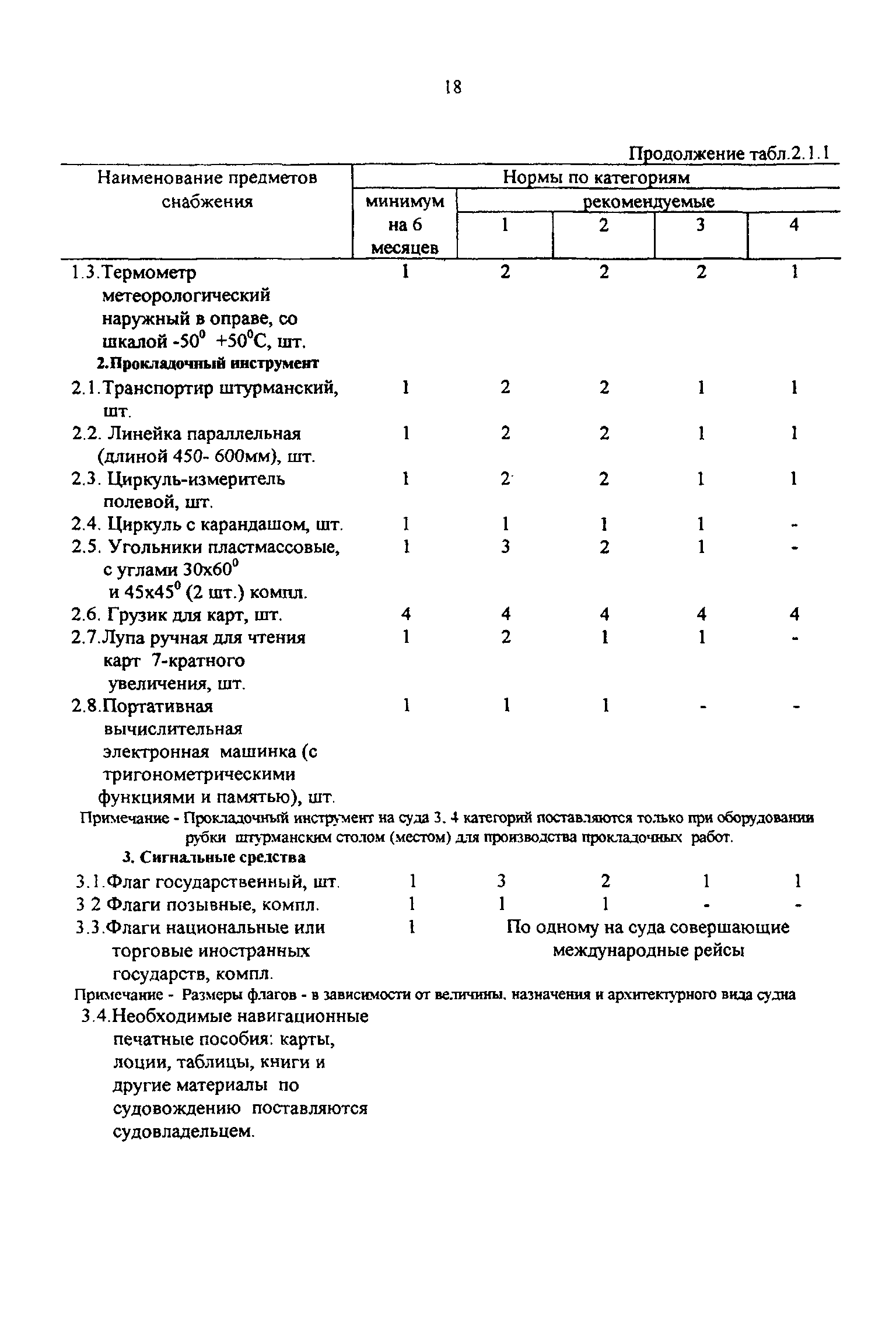 РД 31.00.14-97