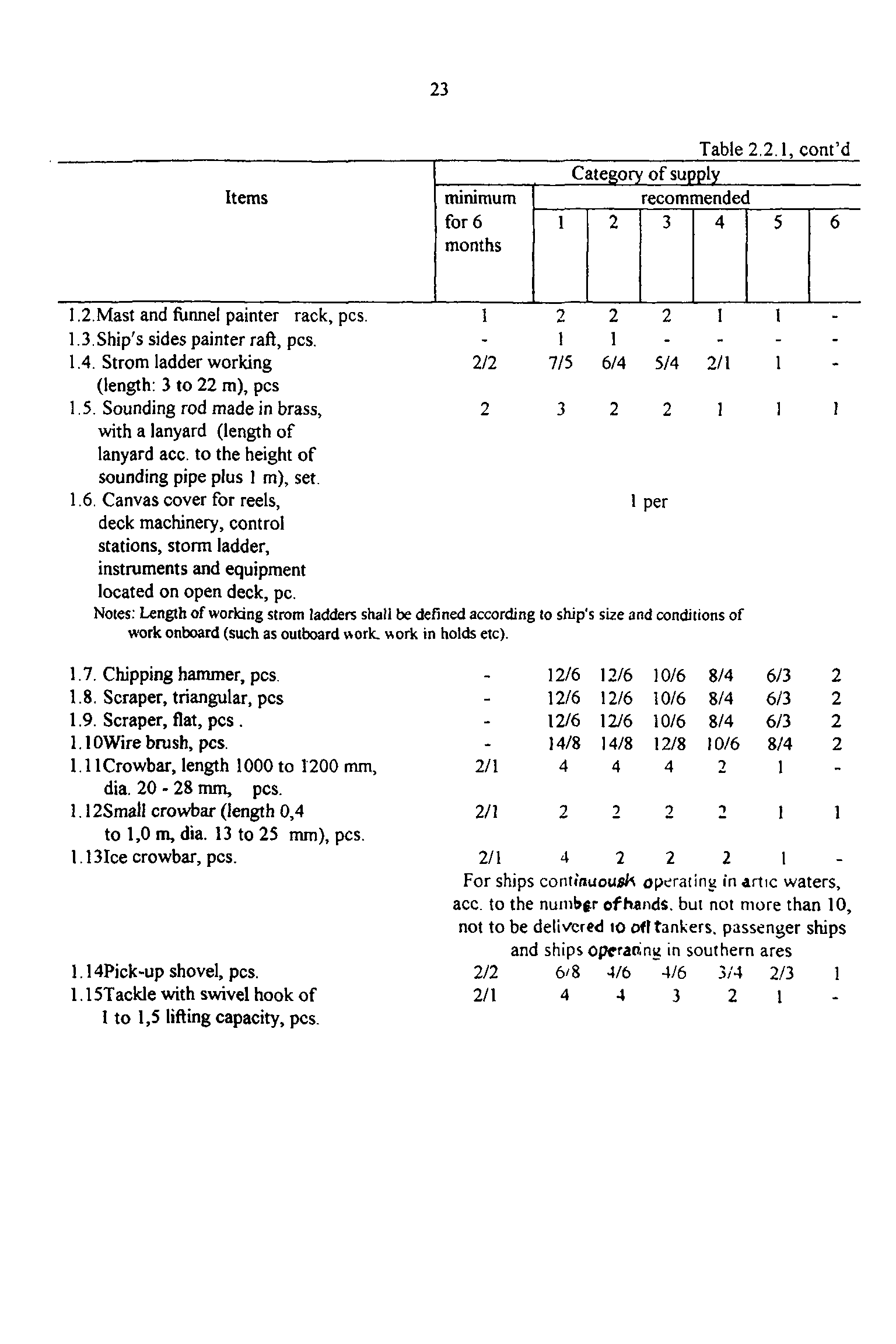 РД 31.00.14-97