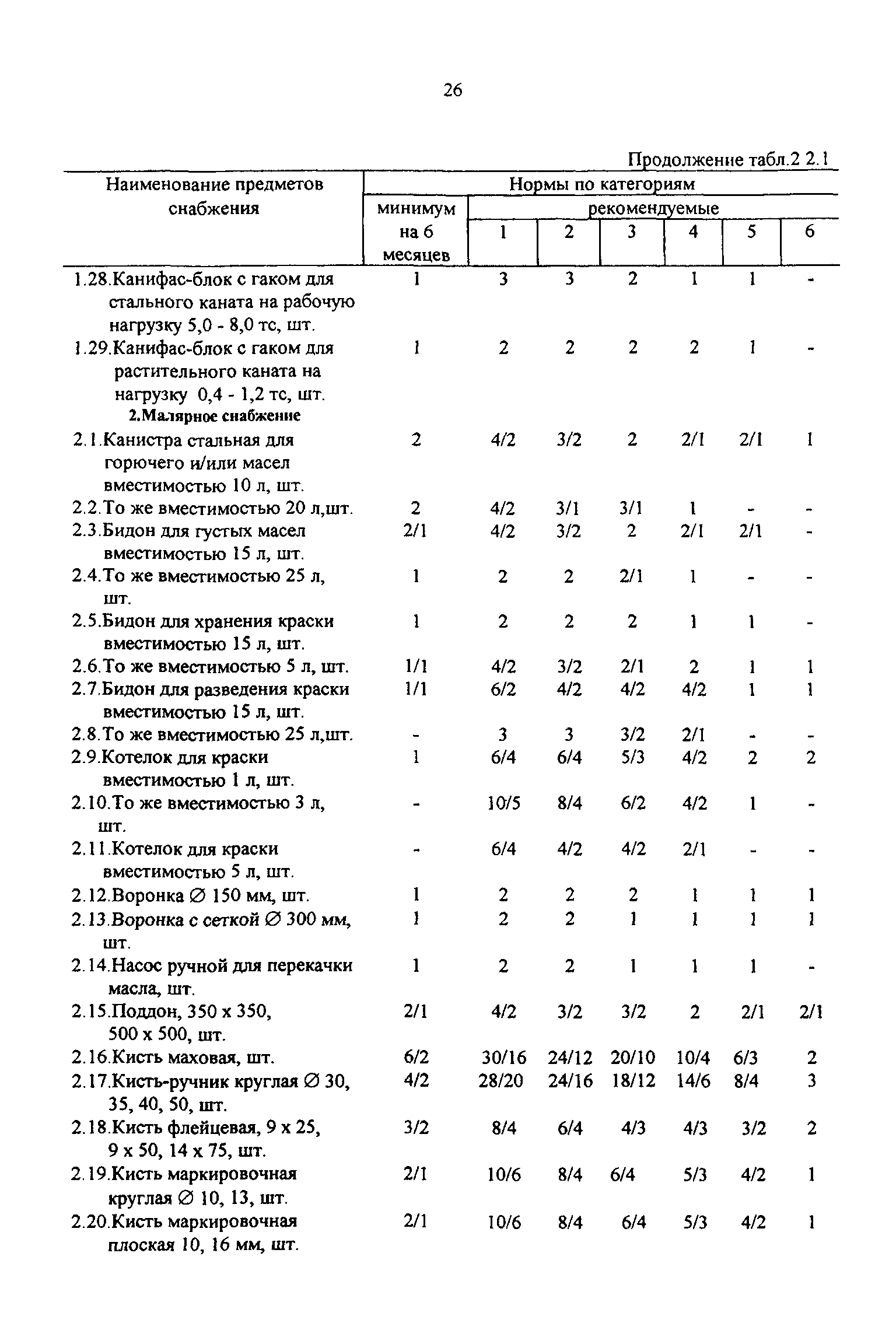 РД 31.00.14-97