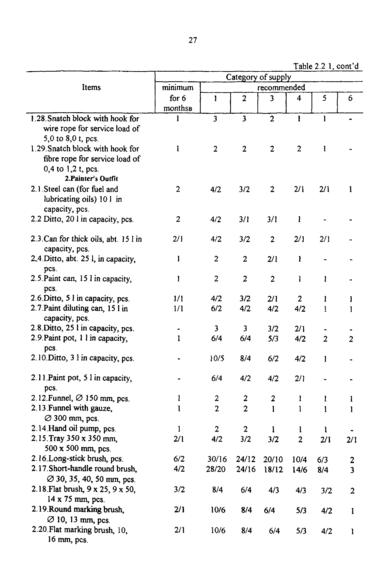 РД 31.00.14-97