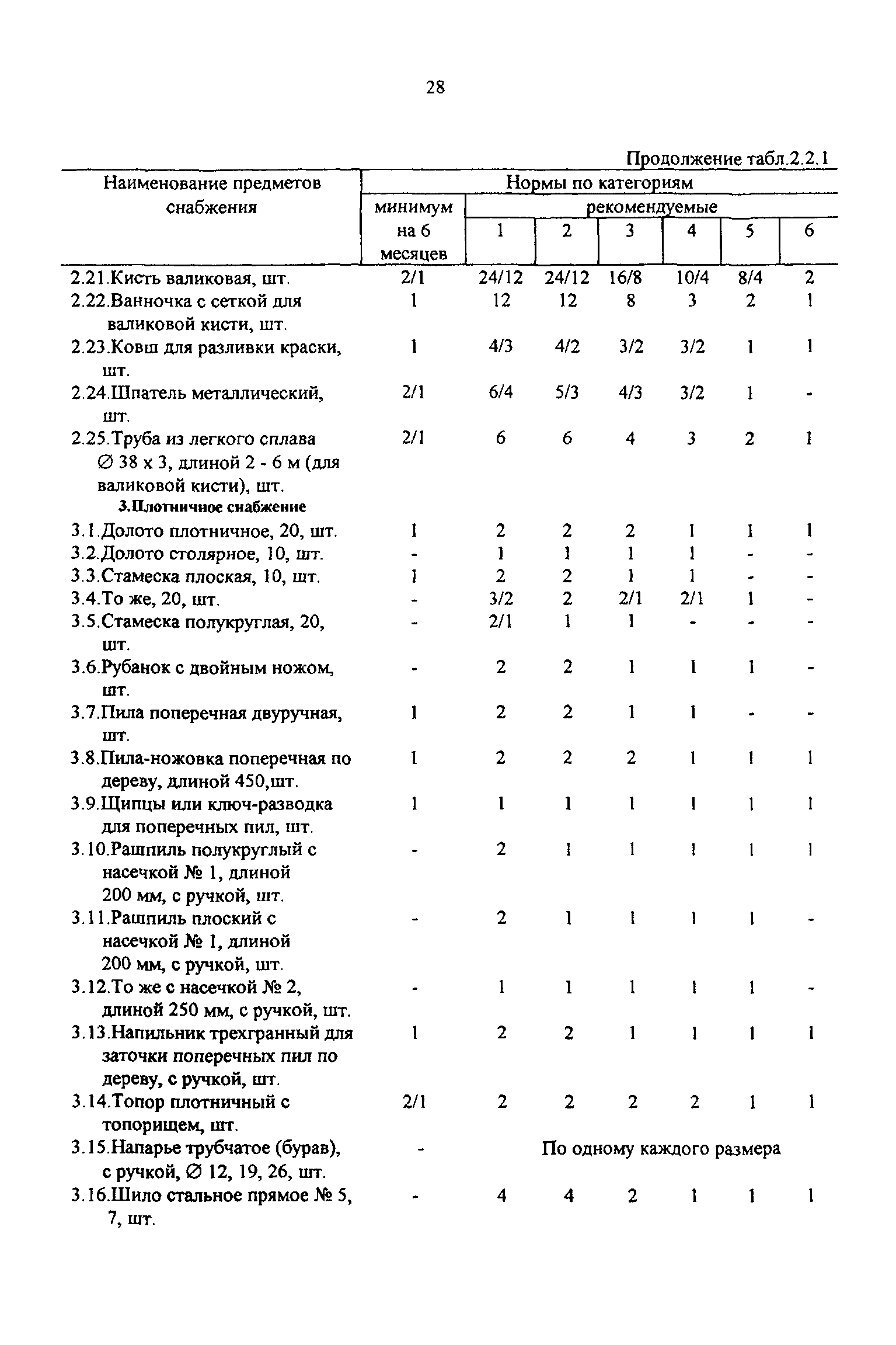 РД 31.00.14-97