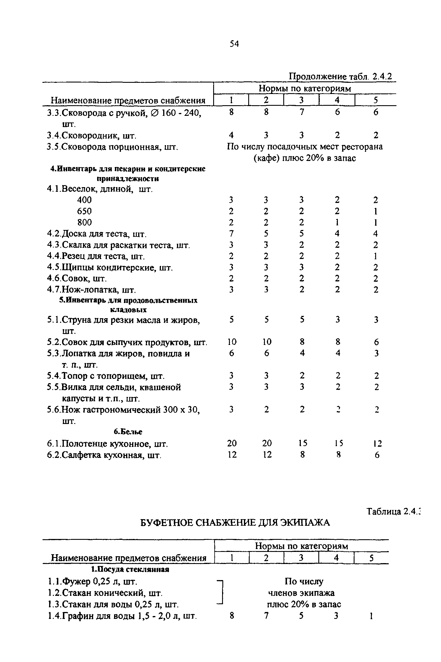 РД 31.00.14-97