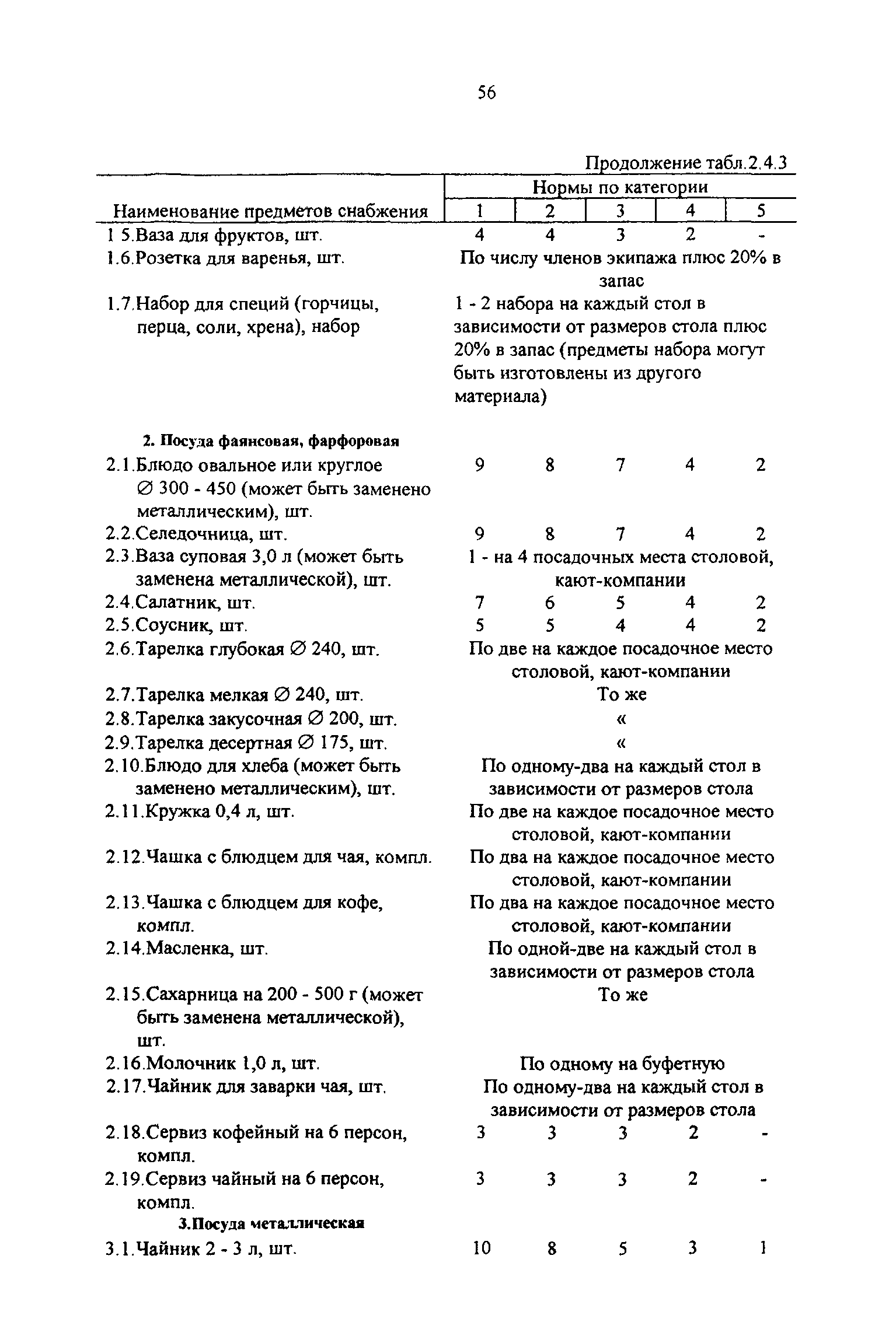 РД 31.00.14-97