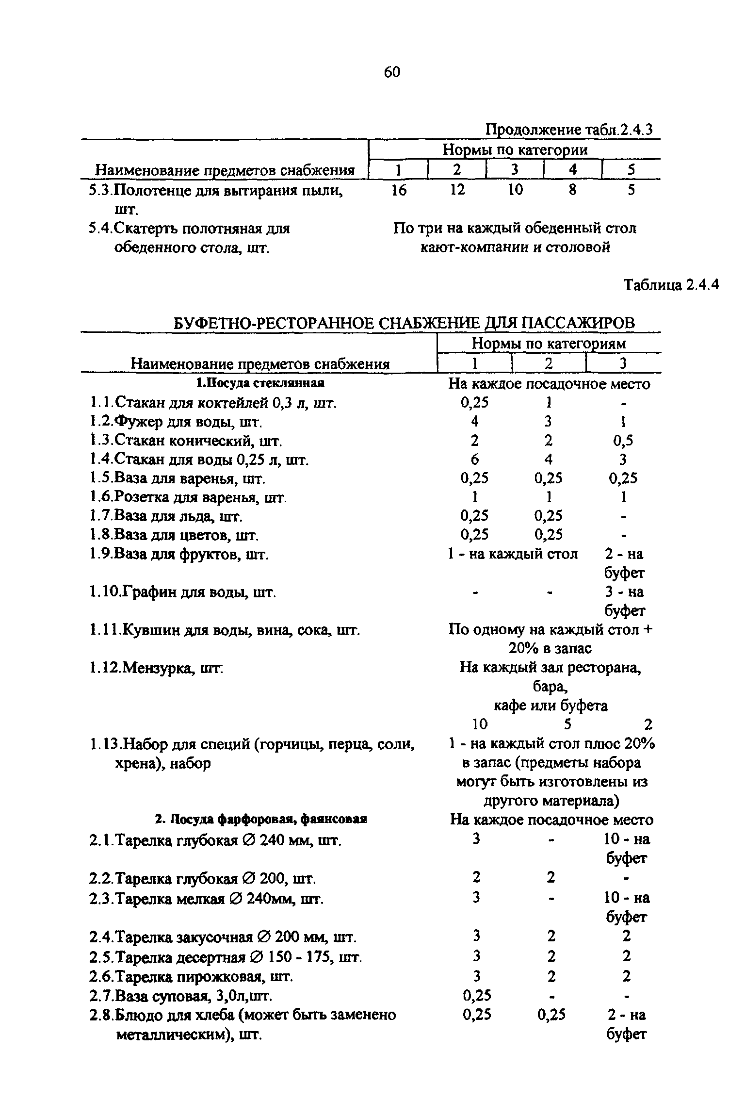 РД 31.00.14-97