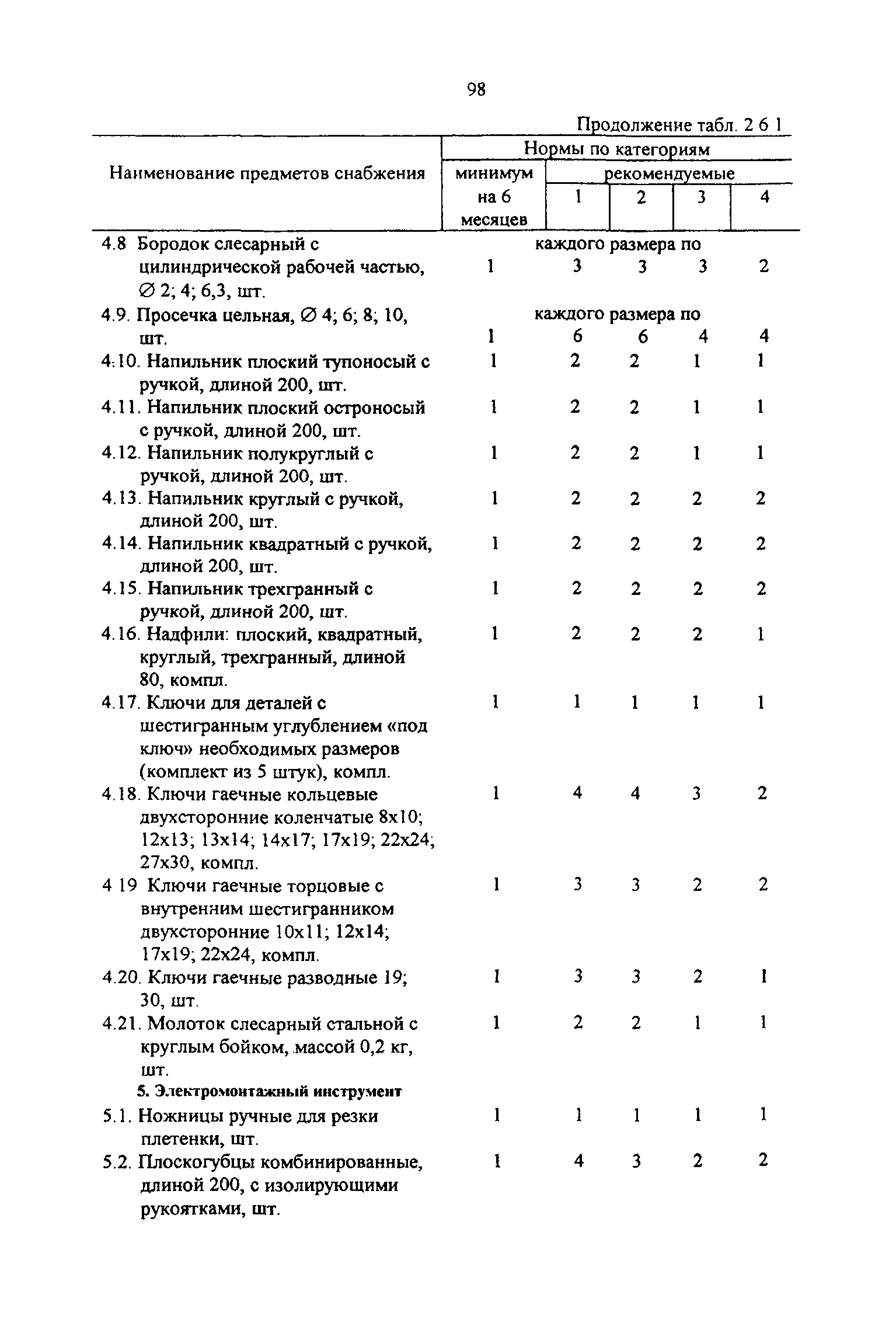 РД 31.00.14-97