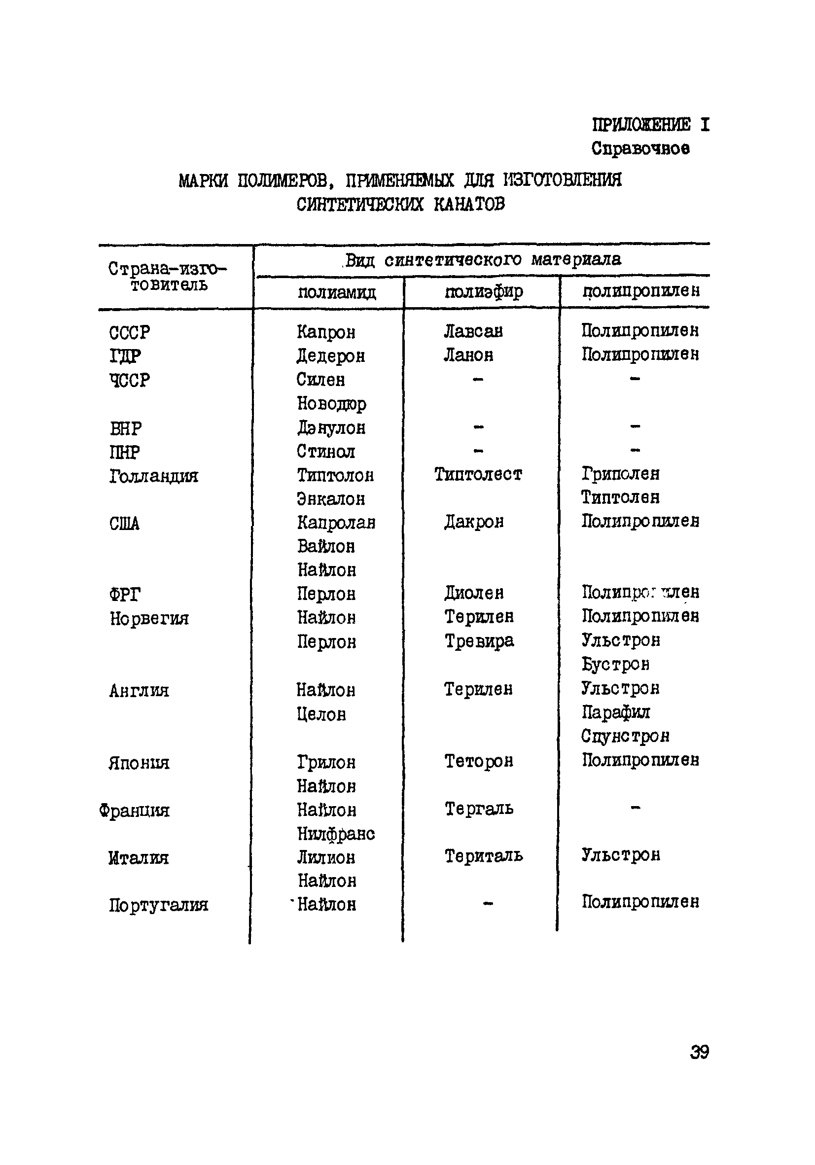 РД 31.03.03-90