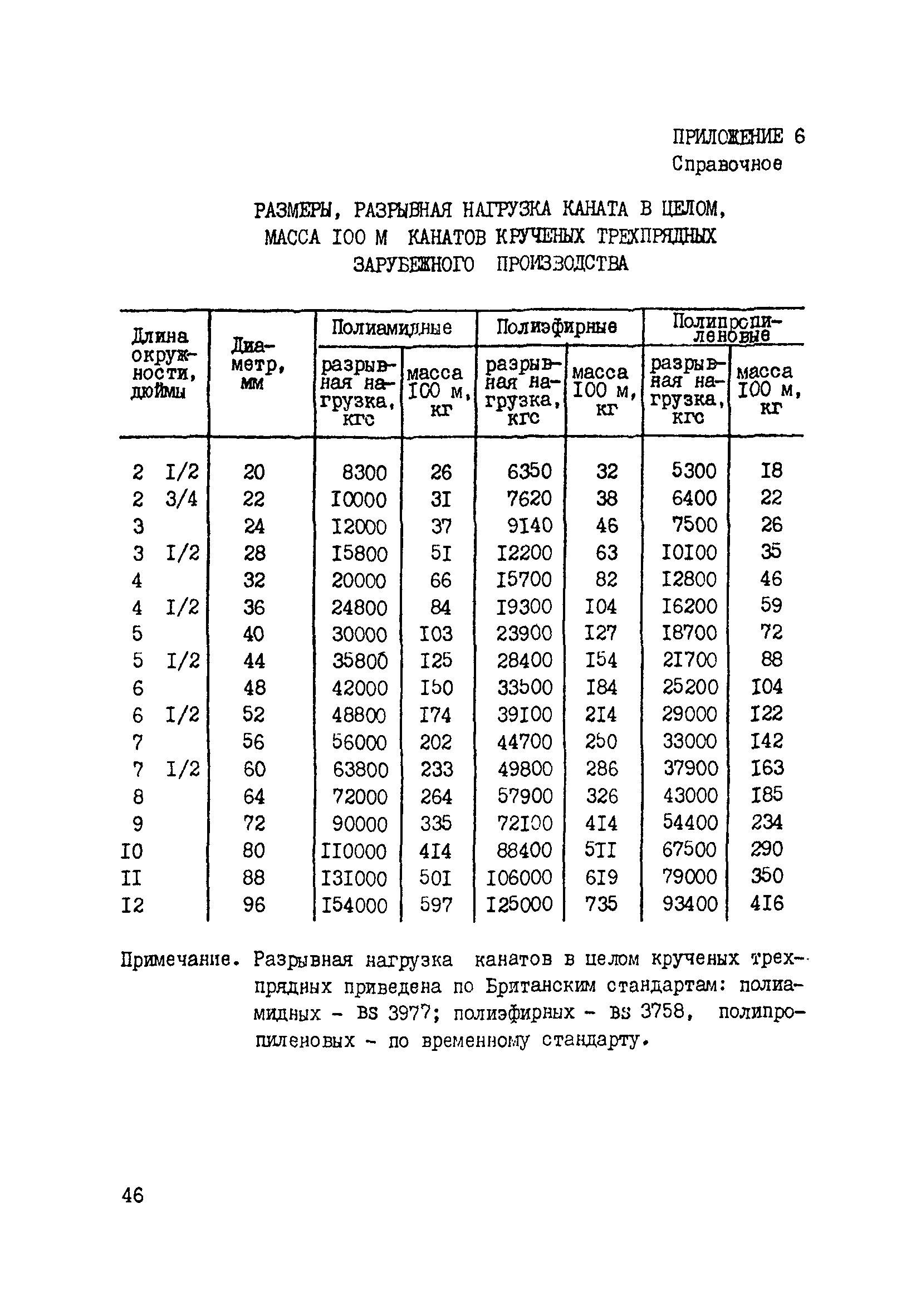 РД 31.03.03-90