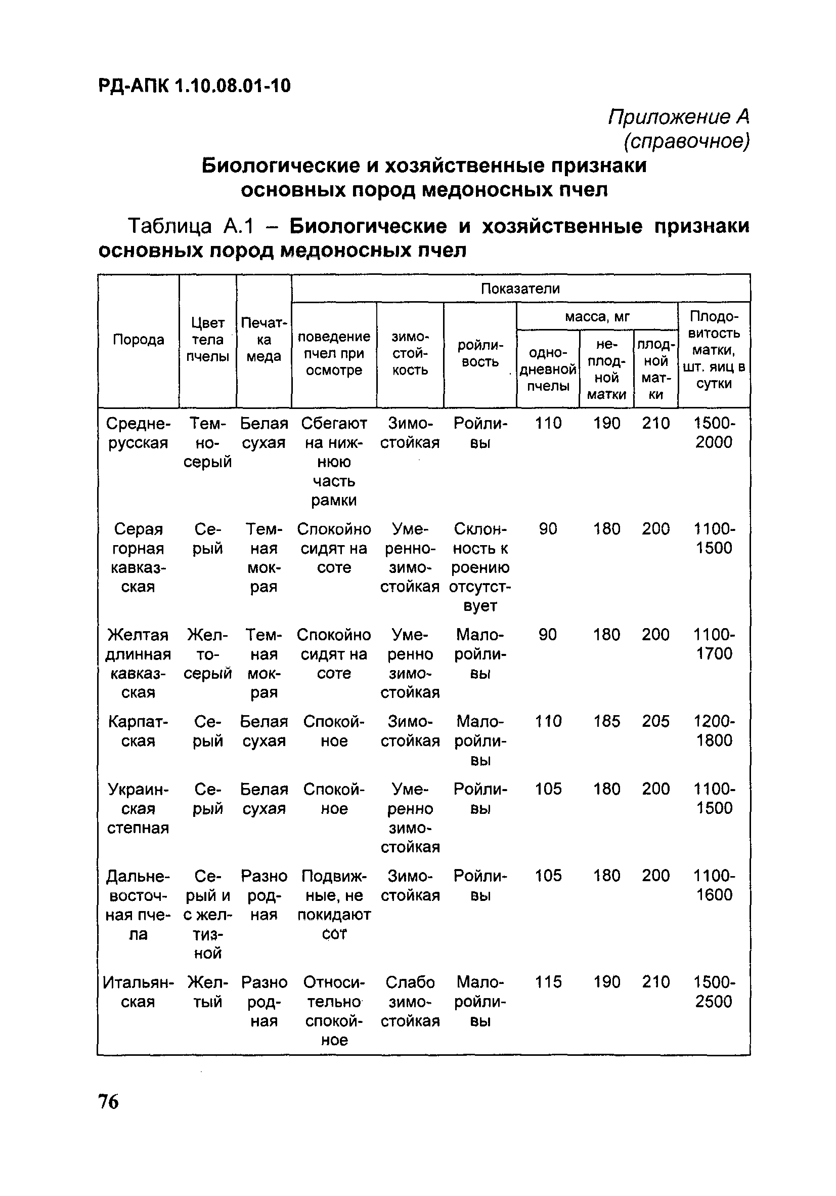 РД-АПК 1.10.08.01-10