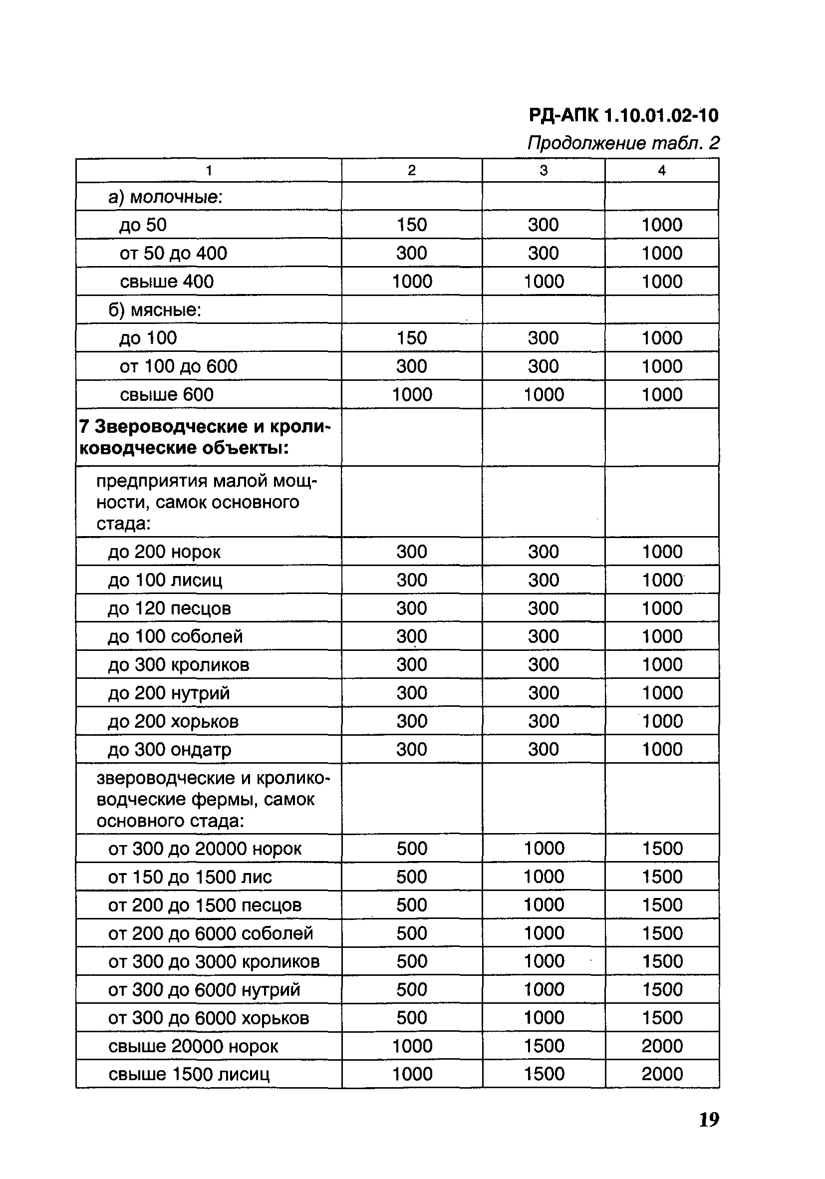 РД-АПК 1.10.01.02-10