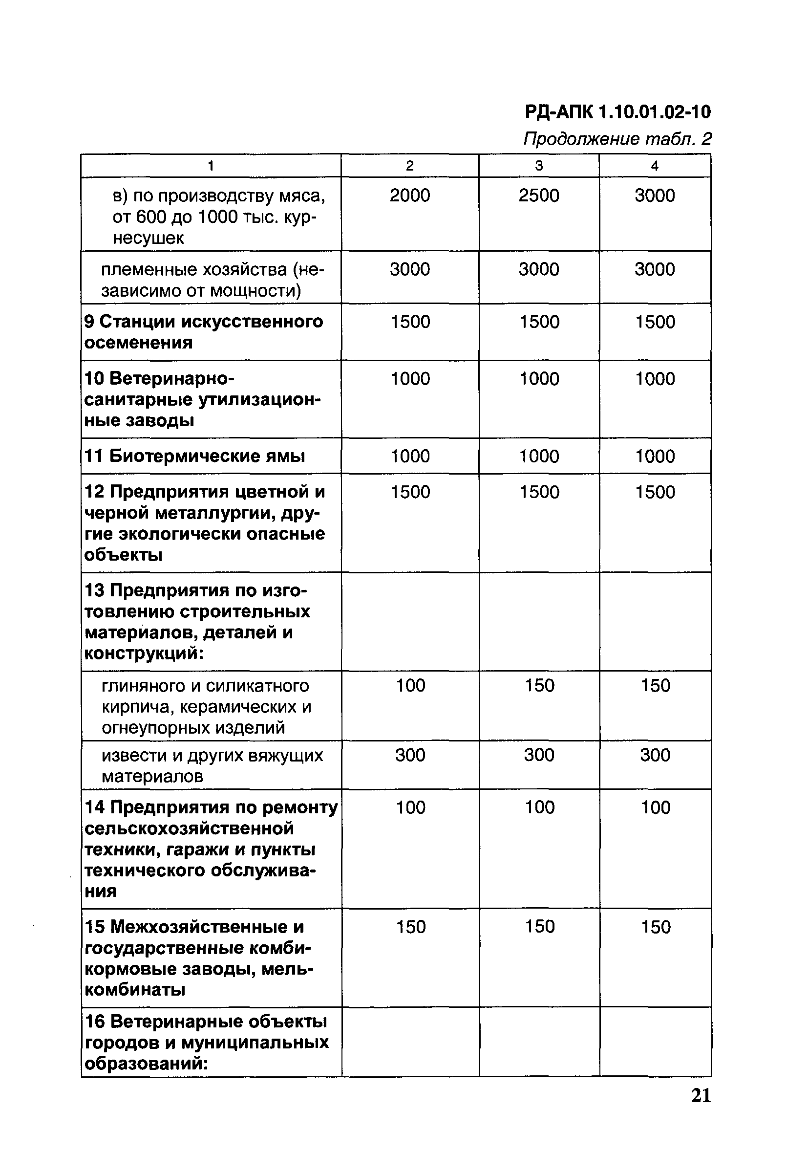 РД-АПК 1.10.01.02-10