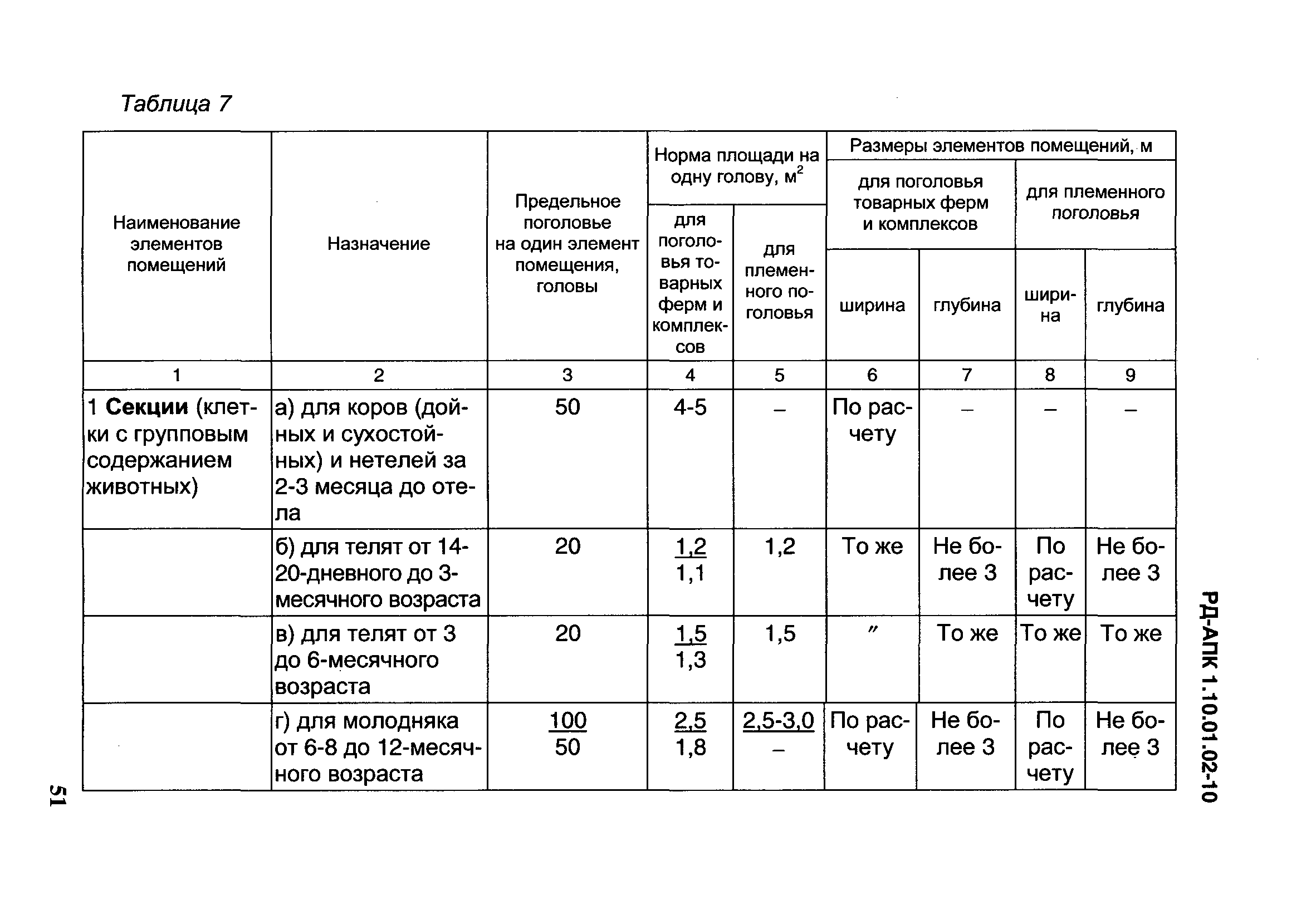 РД-АПК 1.10.01.02-10