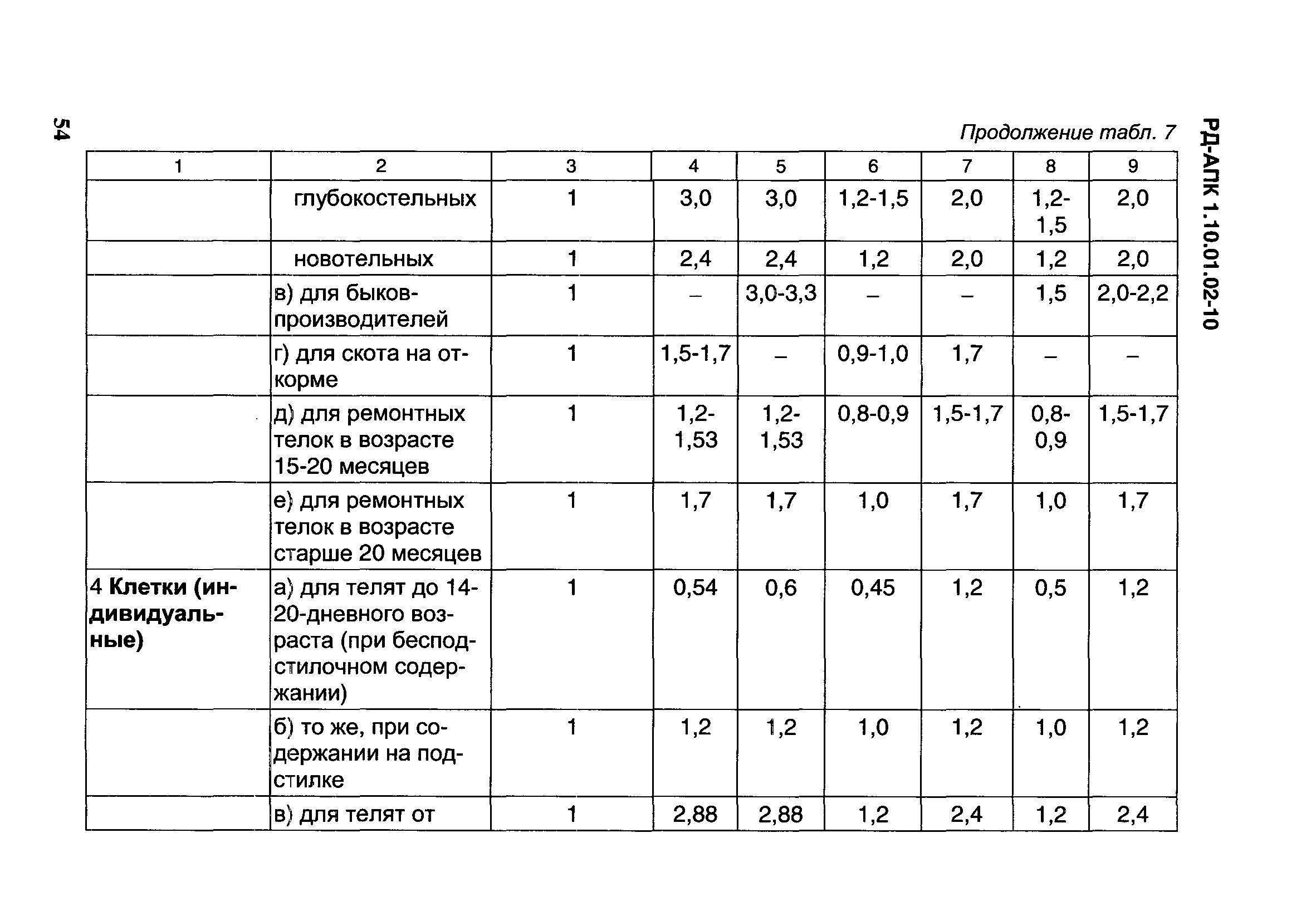 РД-АПК 1.10.01.02-10