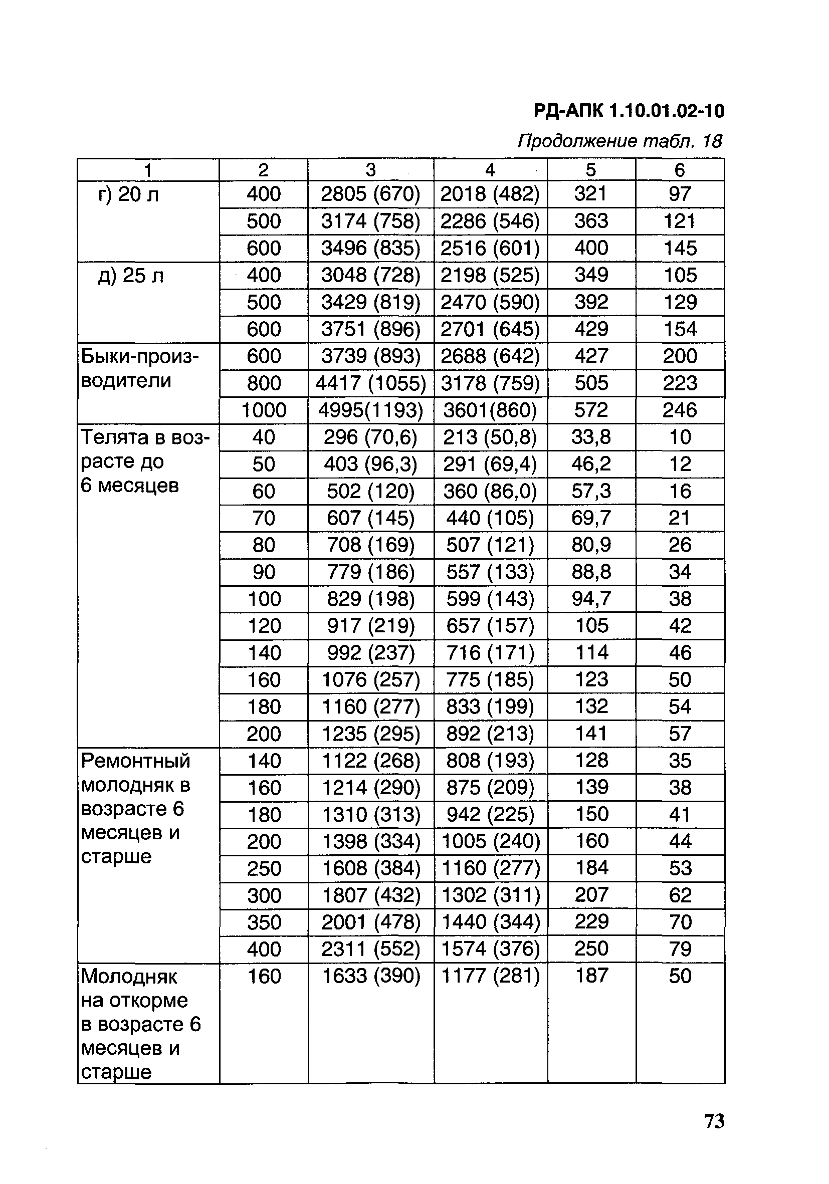 РД-АПК 1.10.01.02-10