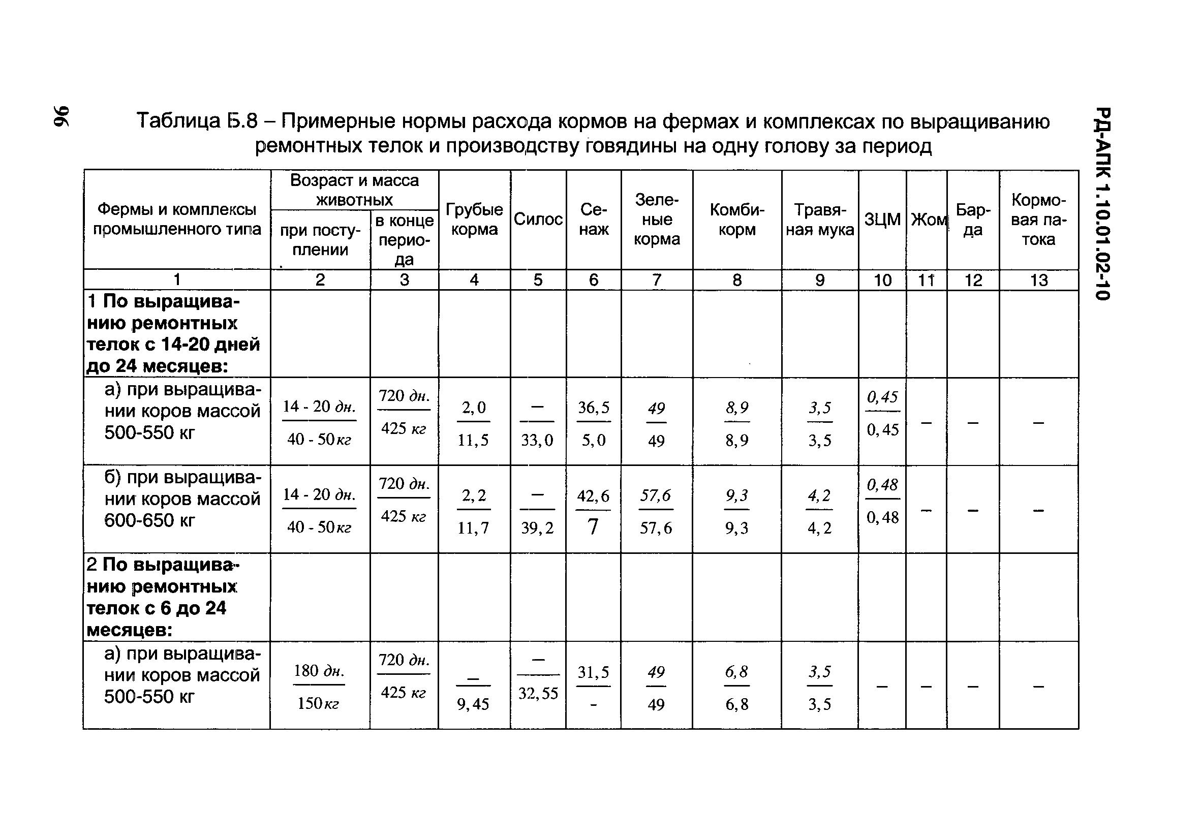 РД-АПК 1.10.01.02-10