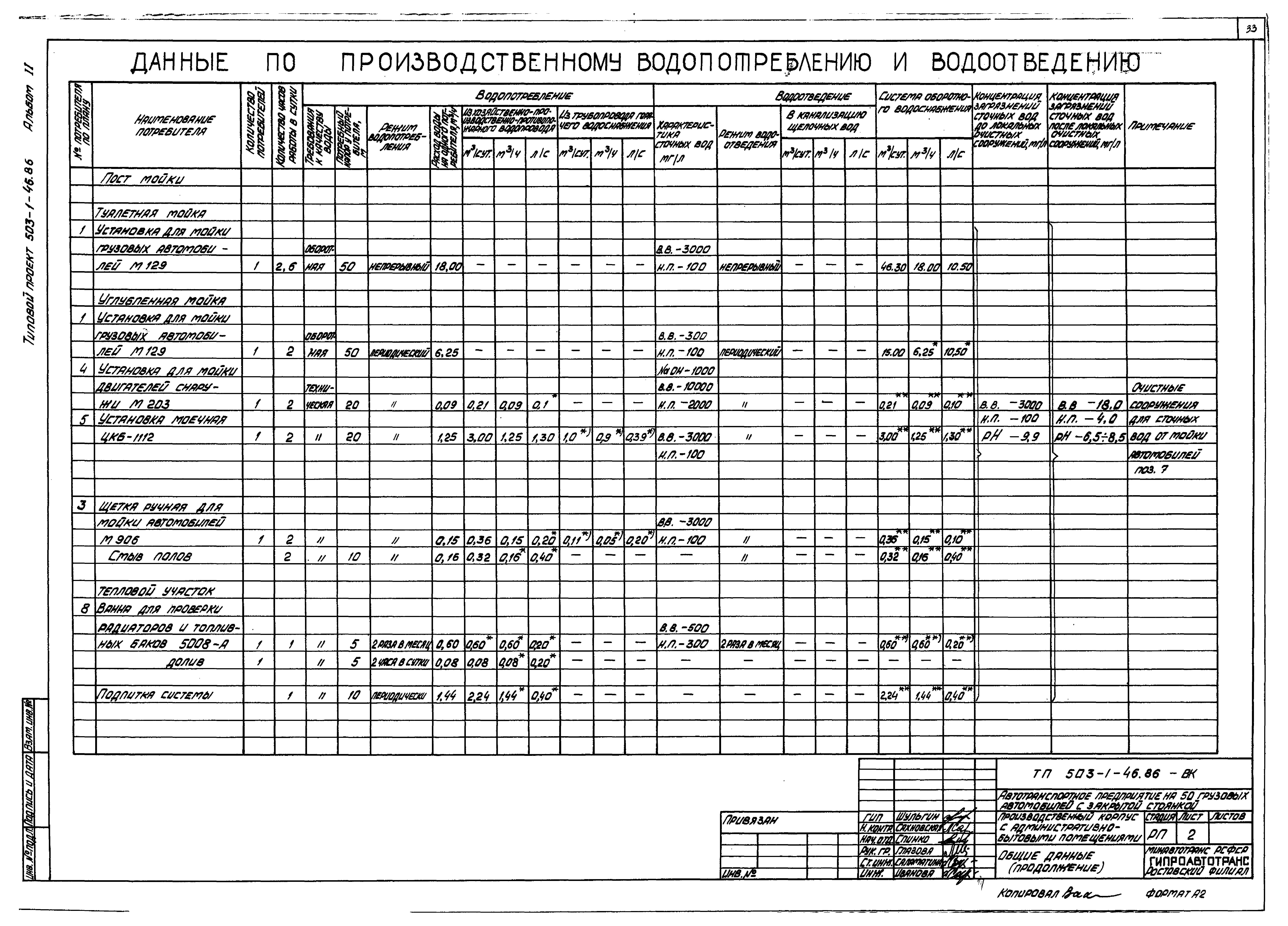 Типовой проект 503-1-46.86