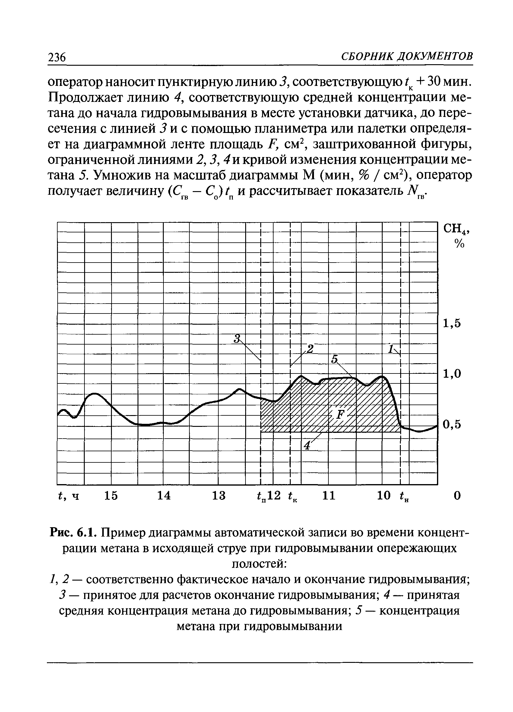 РД 05-350-00