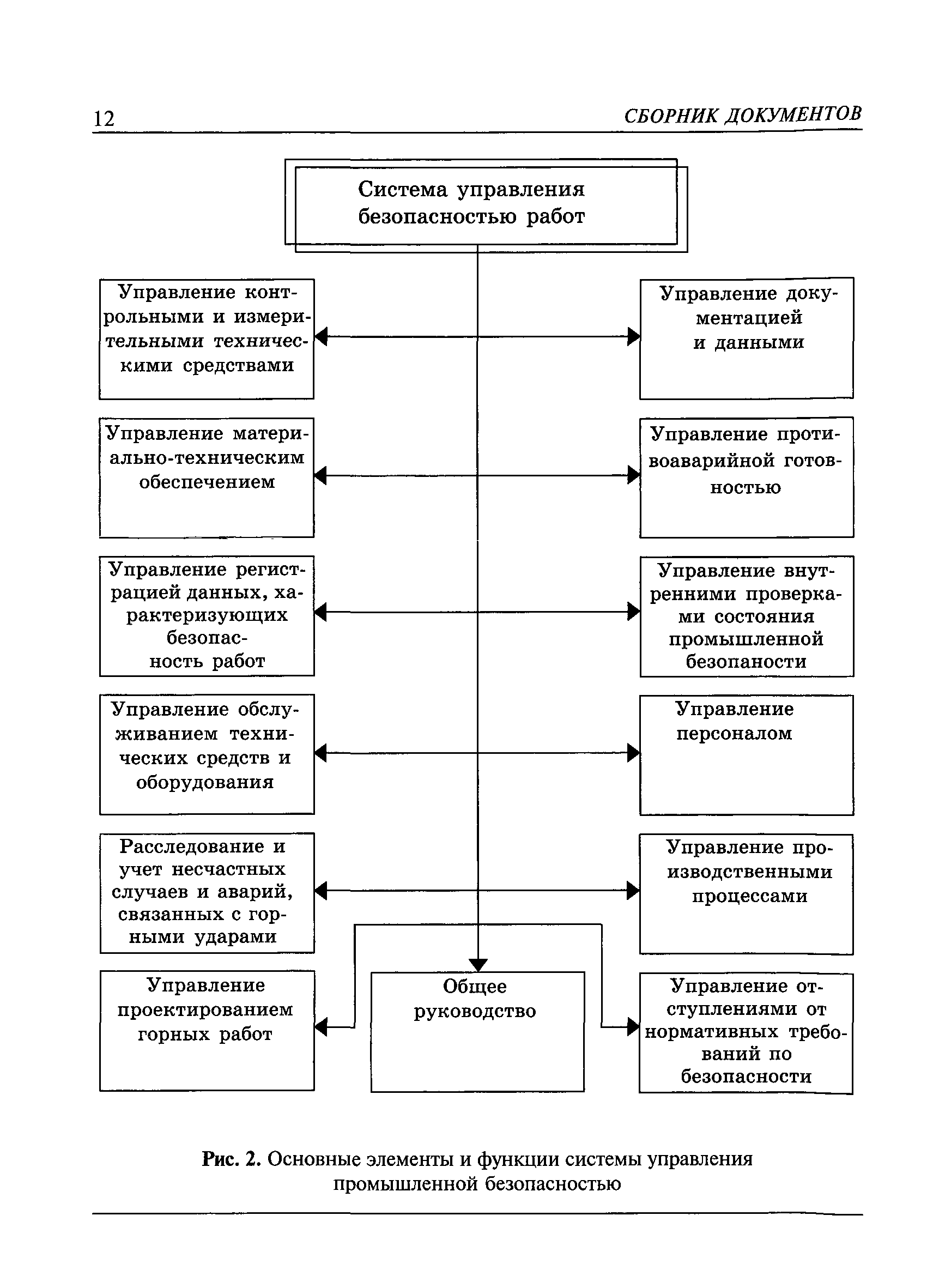 РД 05-328-99