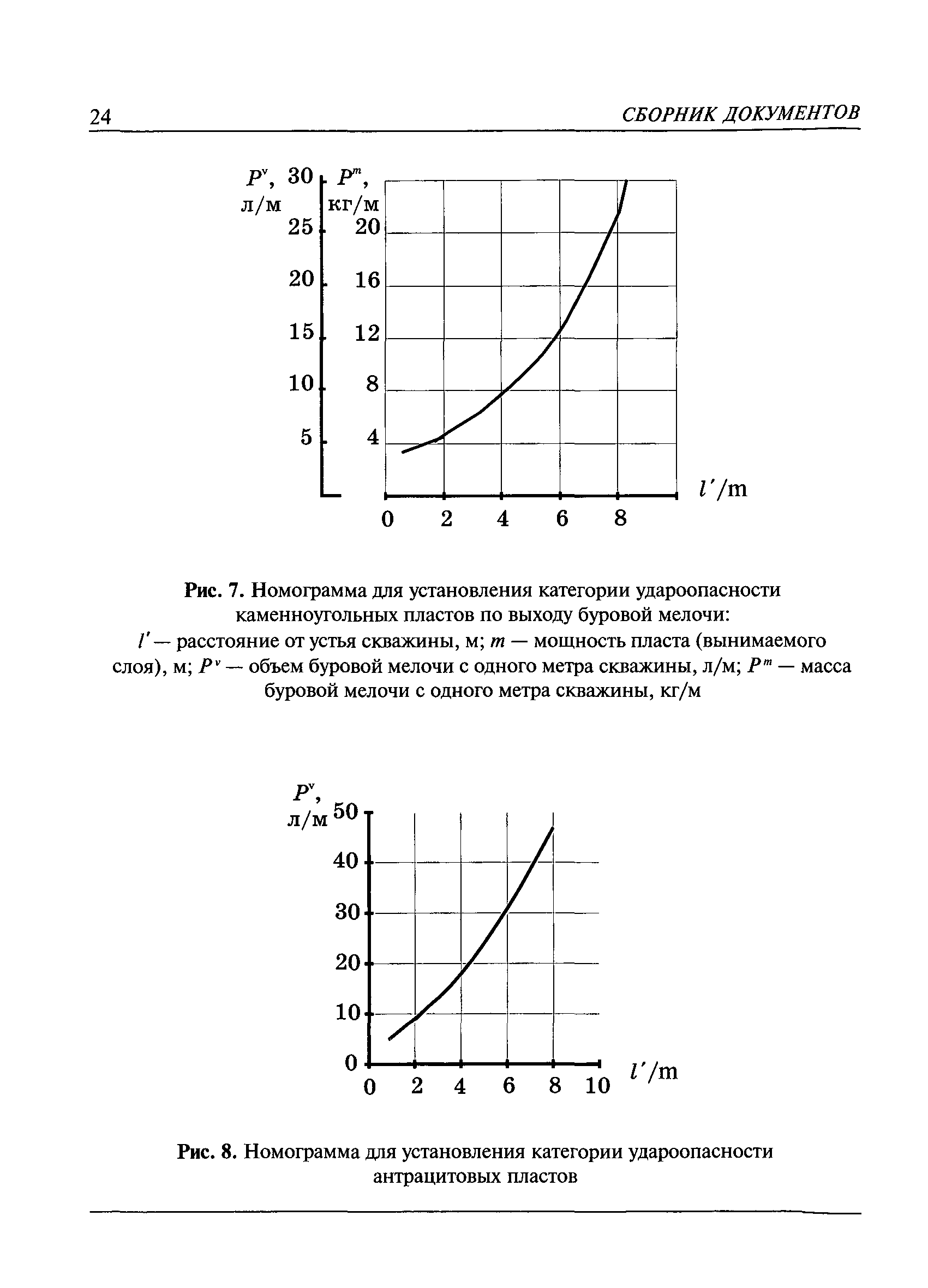 РД 05-328-99