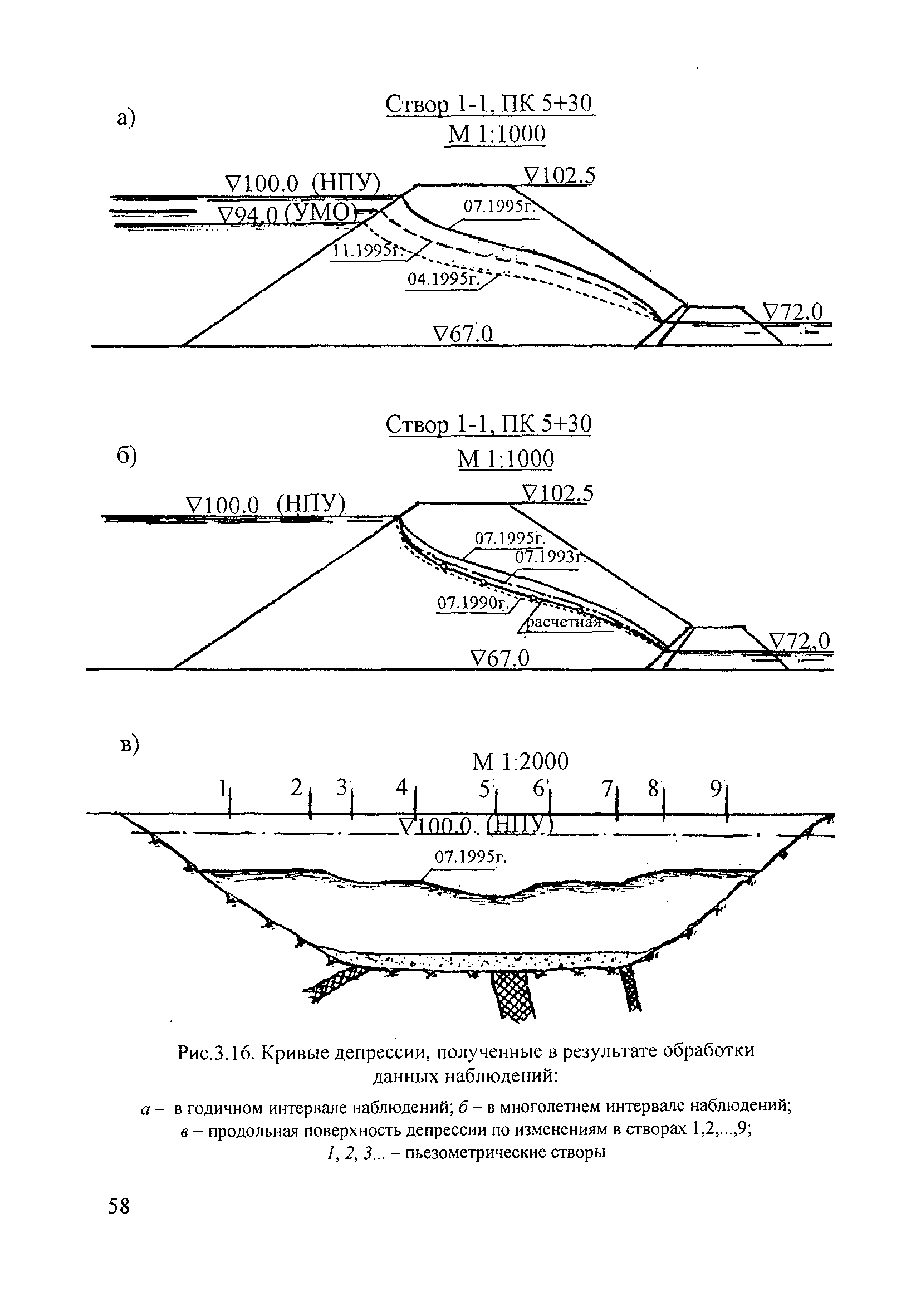 П 81-2001