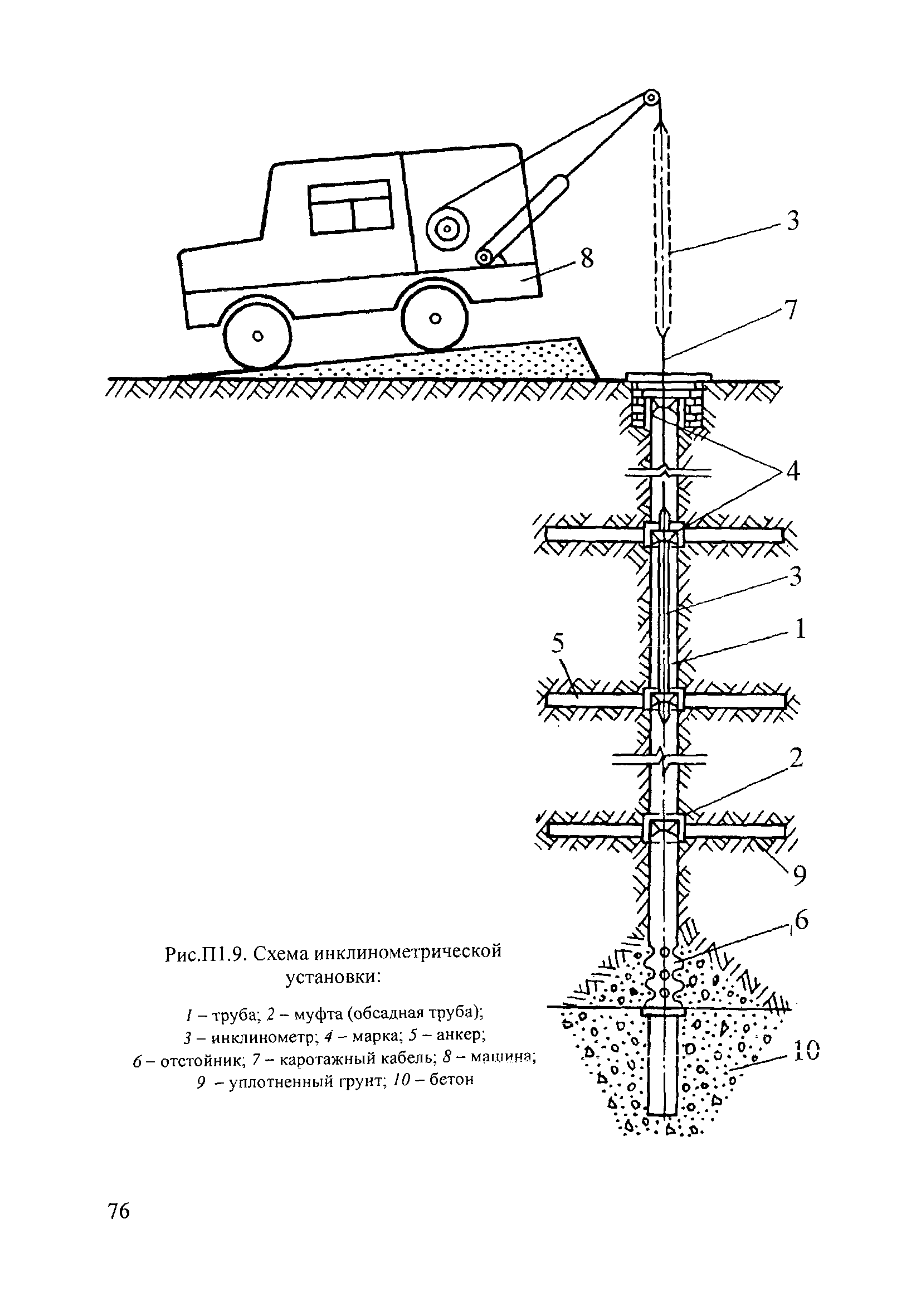 П 81-2001