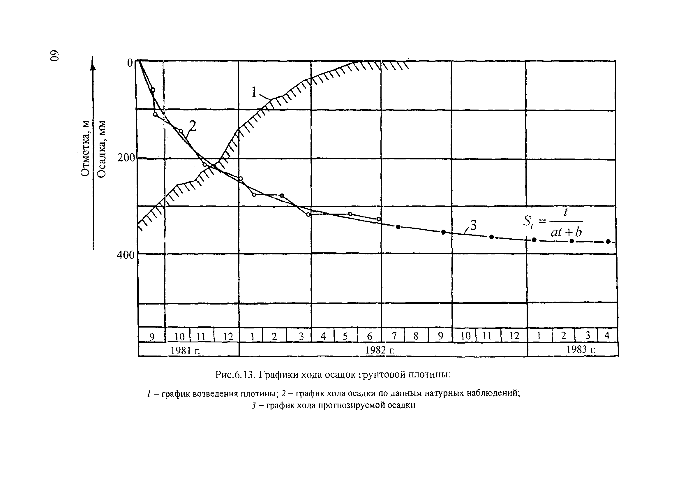 П 87-2001