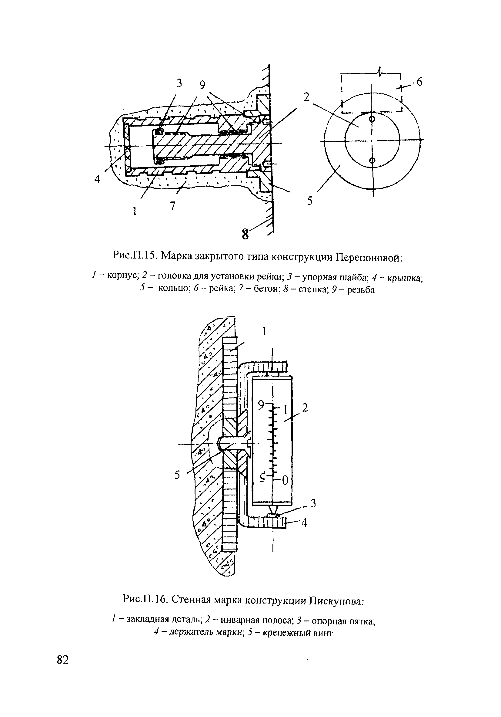 П 87-2001