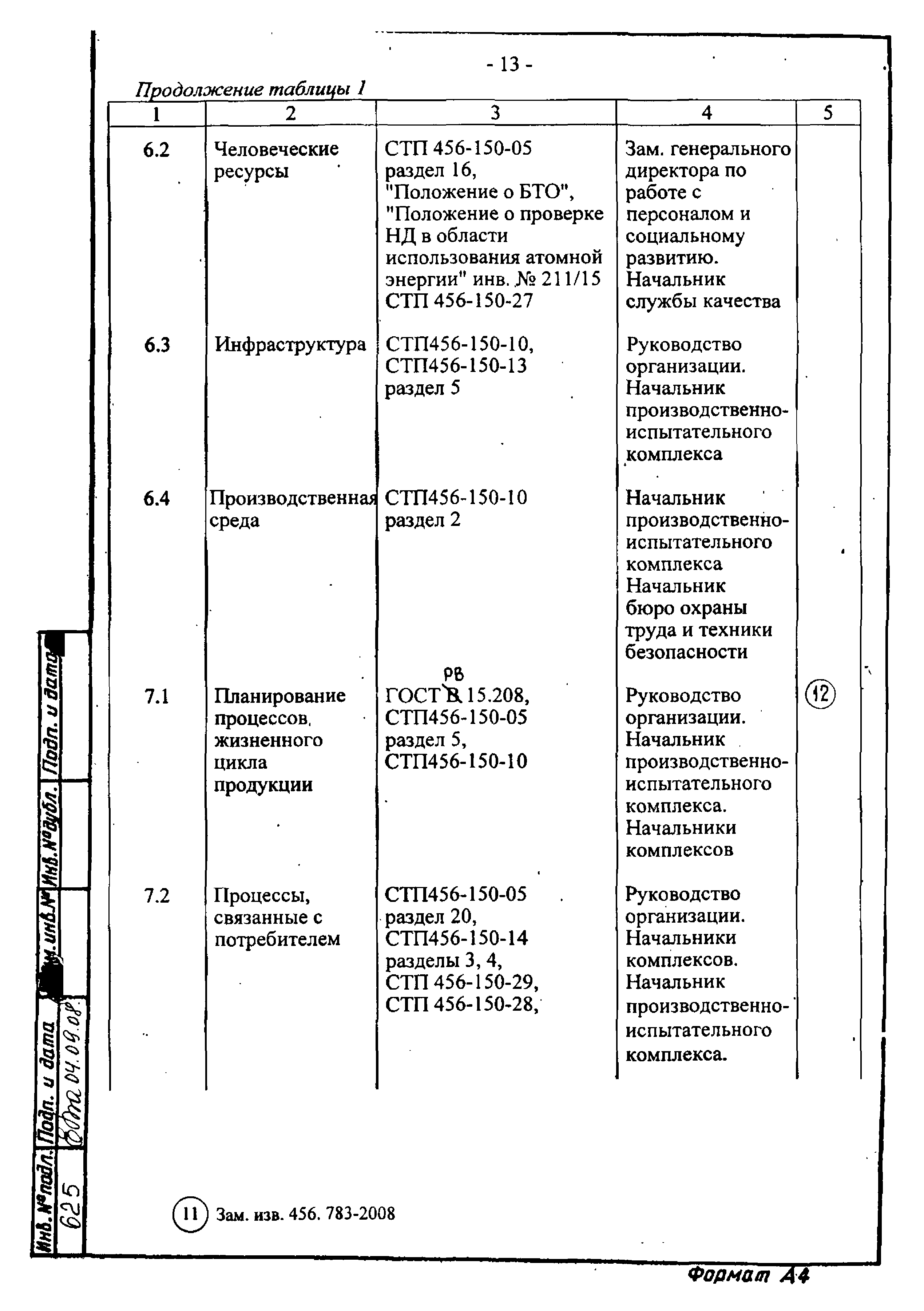 РК 456-150-01-2004