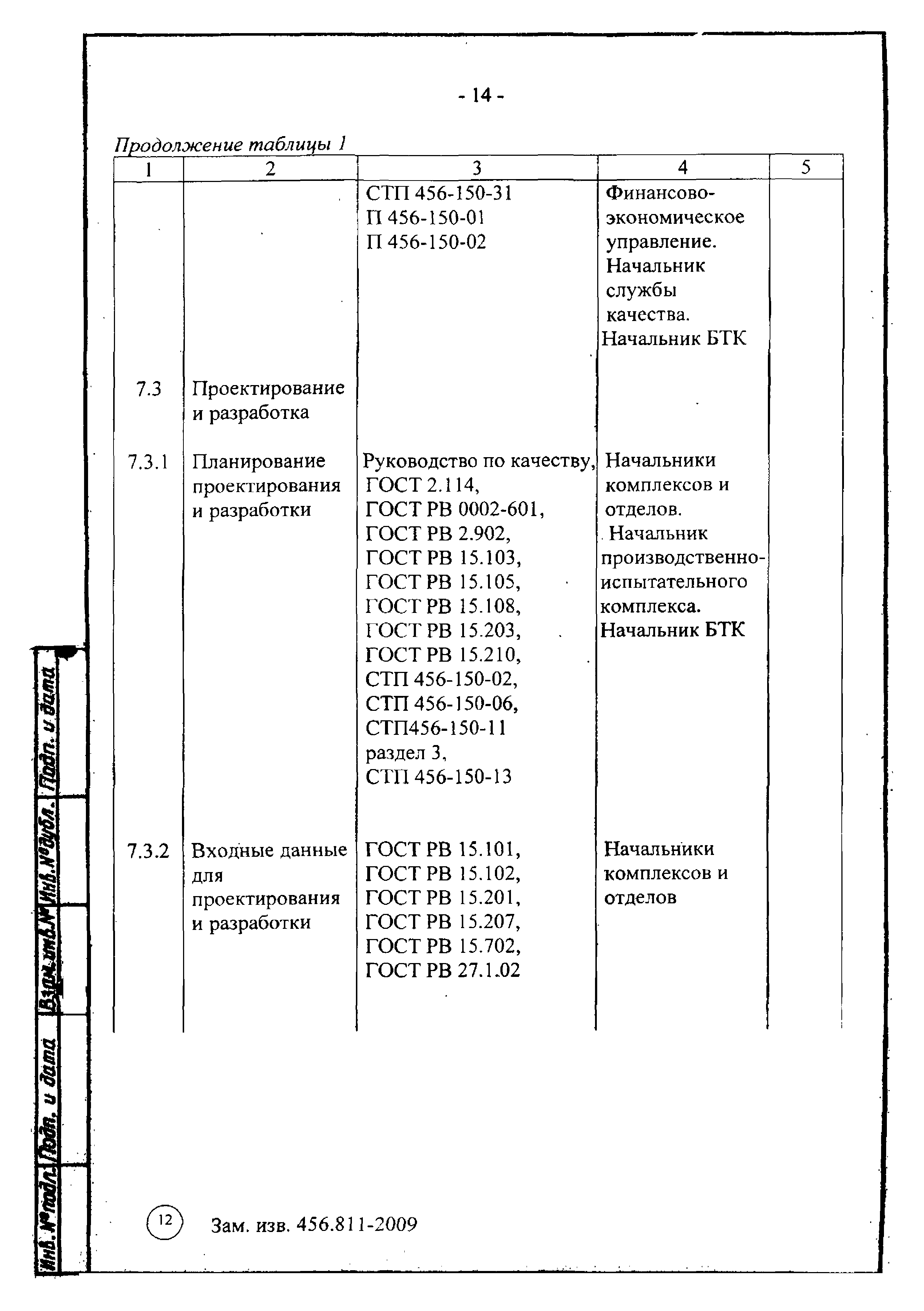 РК 456-150-01-2004