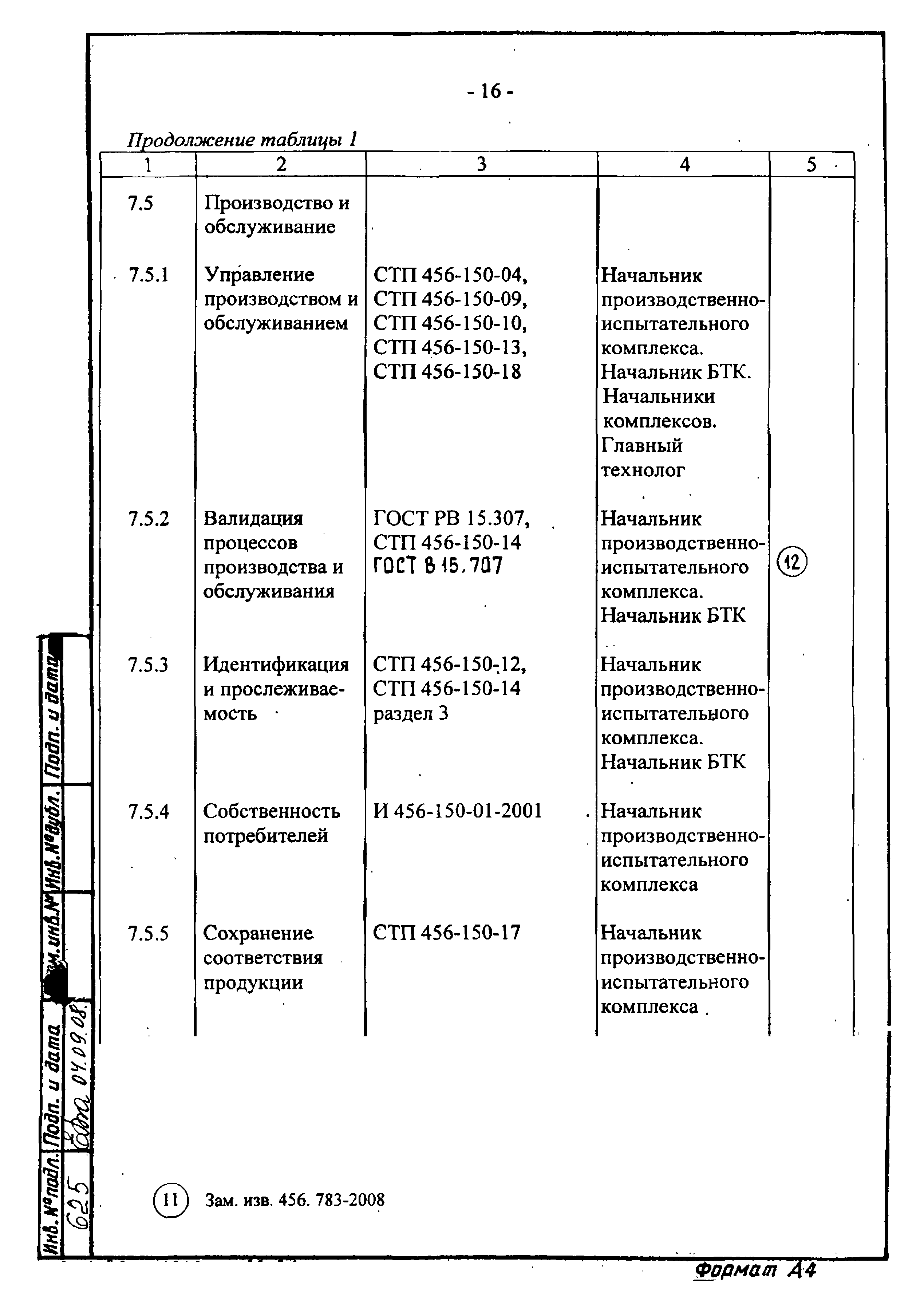 РК 456-150-01-2004