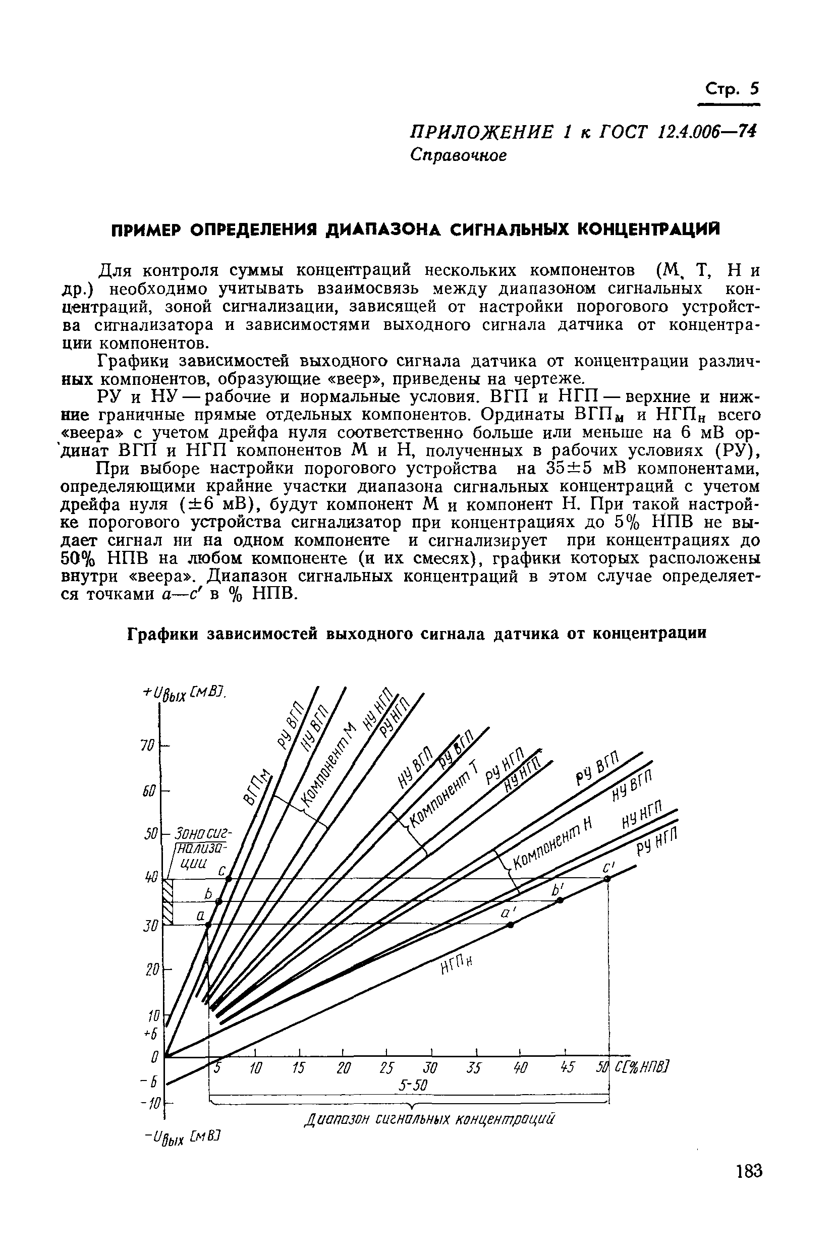 ГОСТ 12.4.006-74