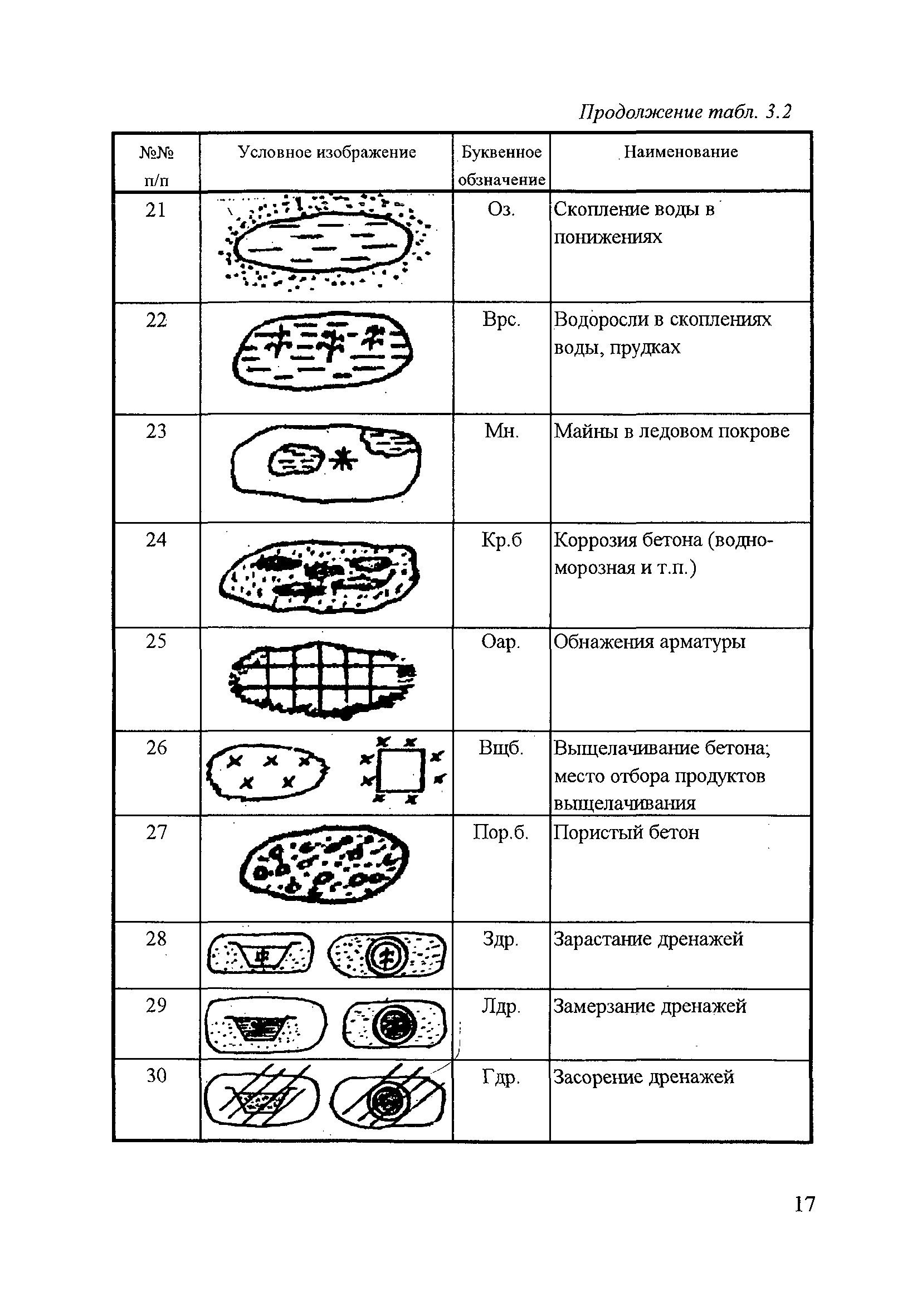 П 72-2000