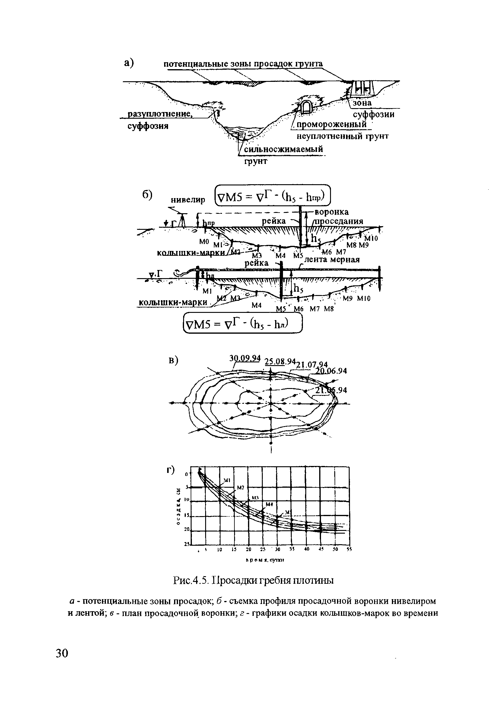 П 72-2000