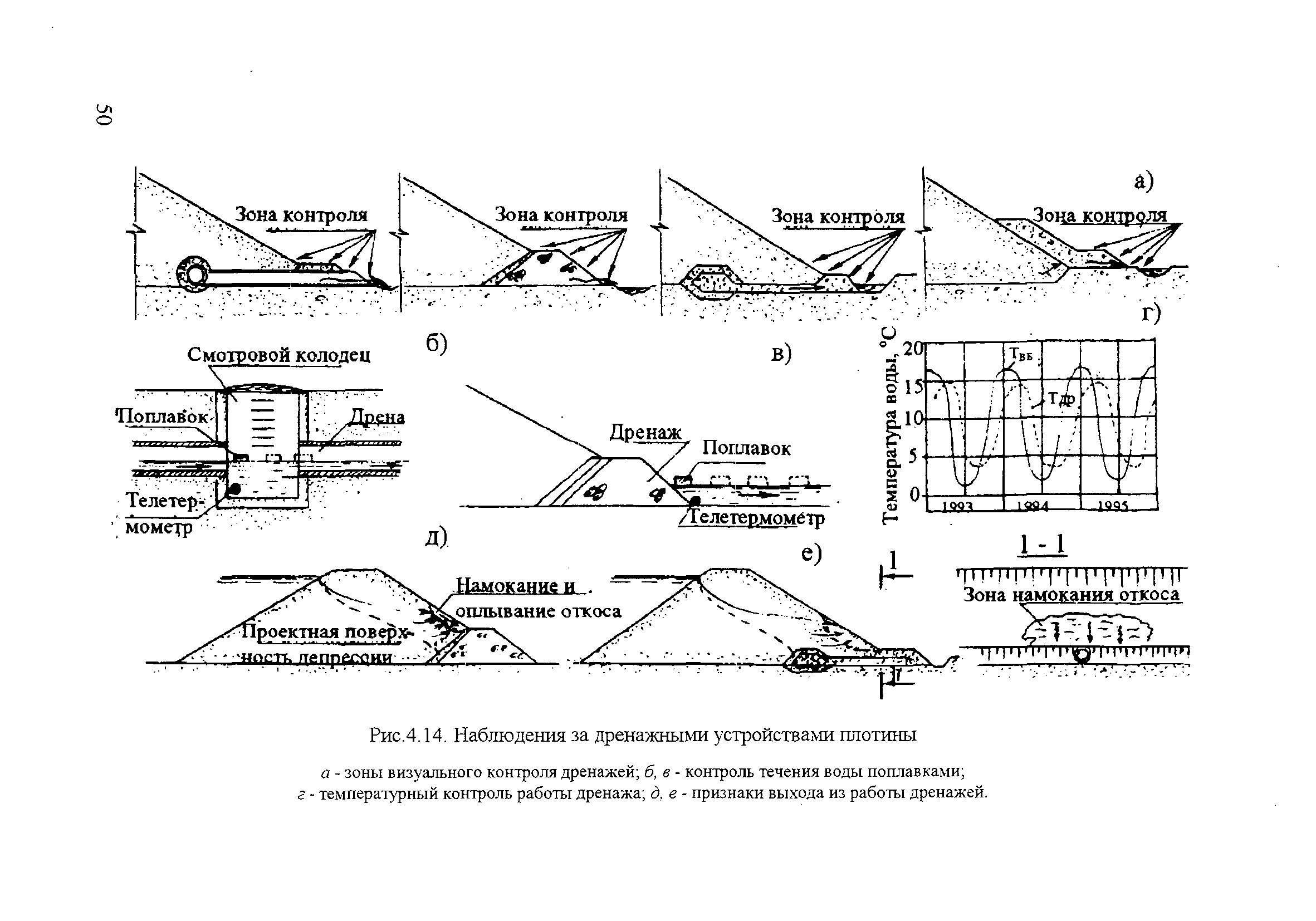 П 72-2000