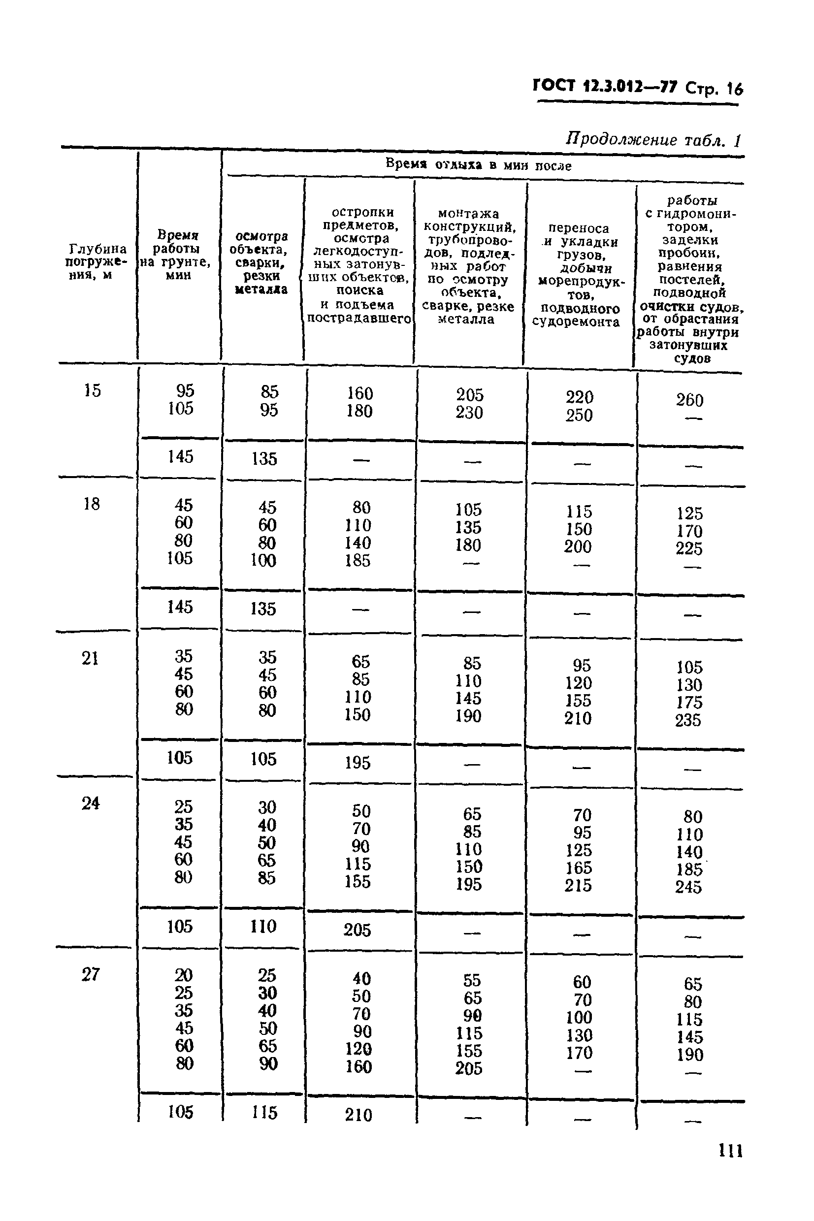 ГОСТ 12.3.012-77