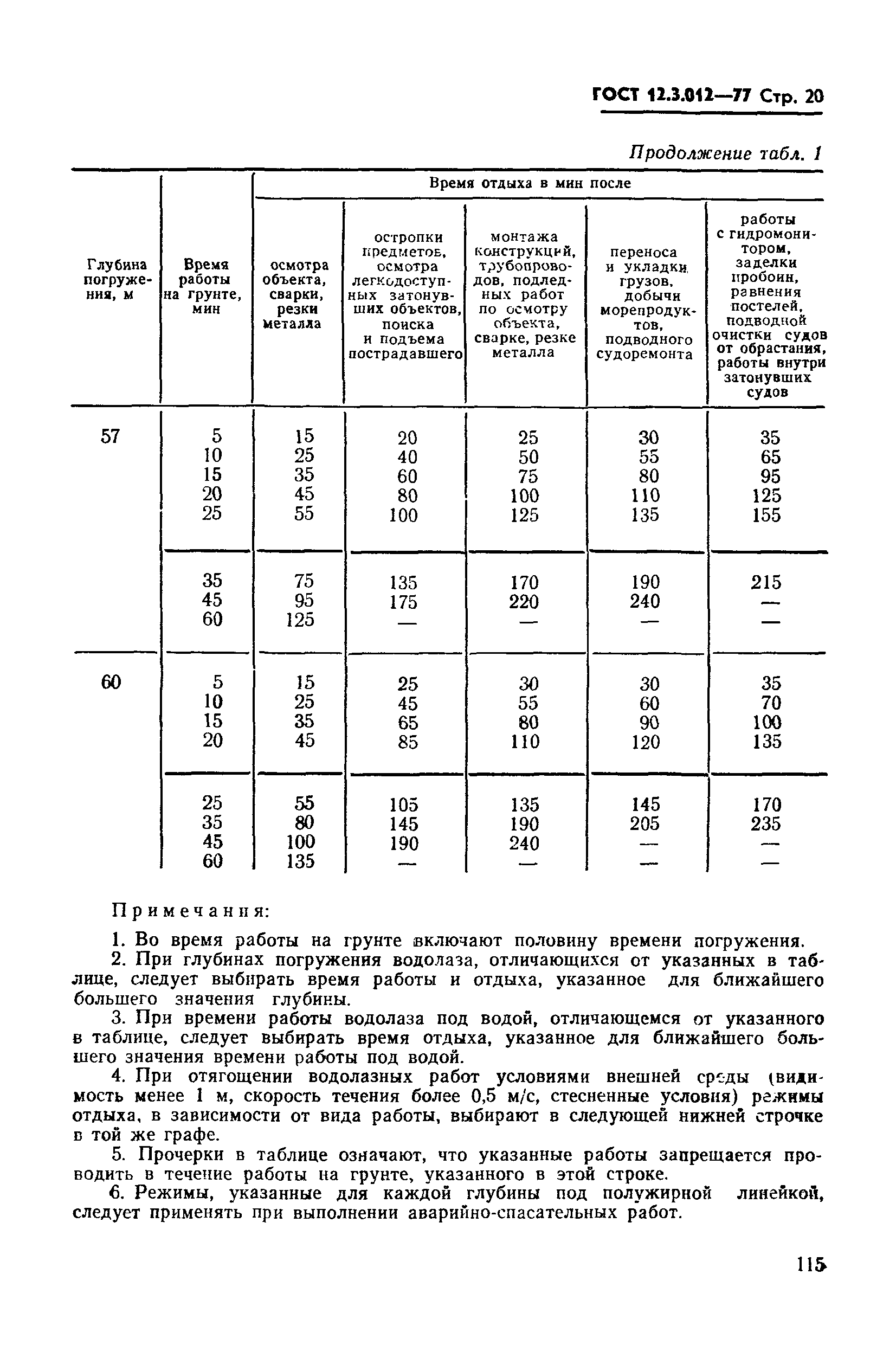 ГОСТ 12.3.012-77