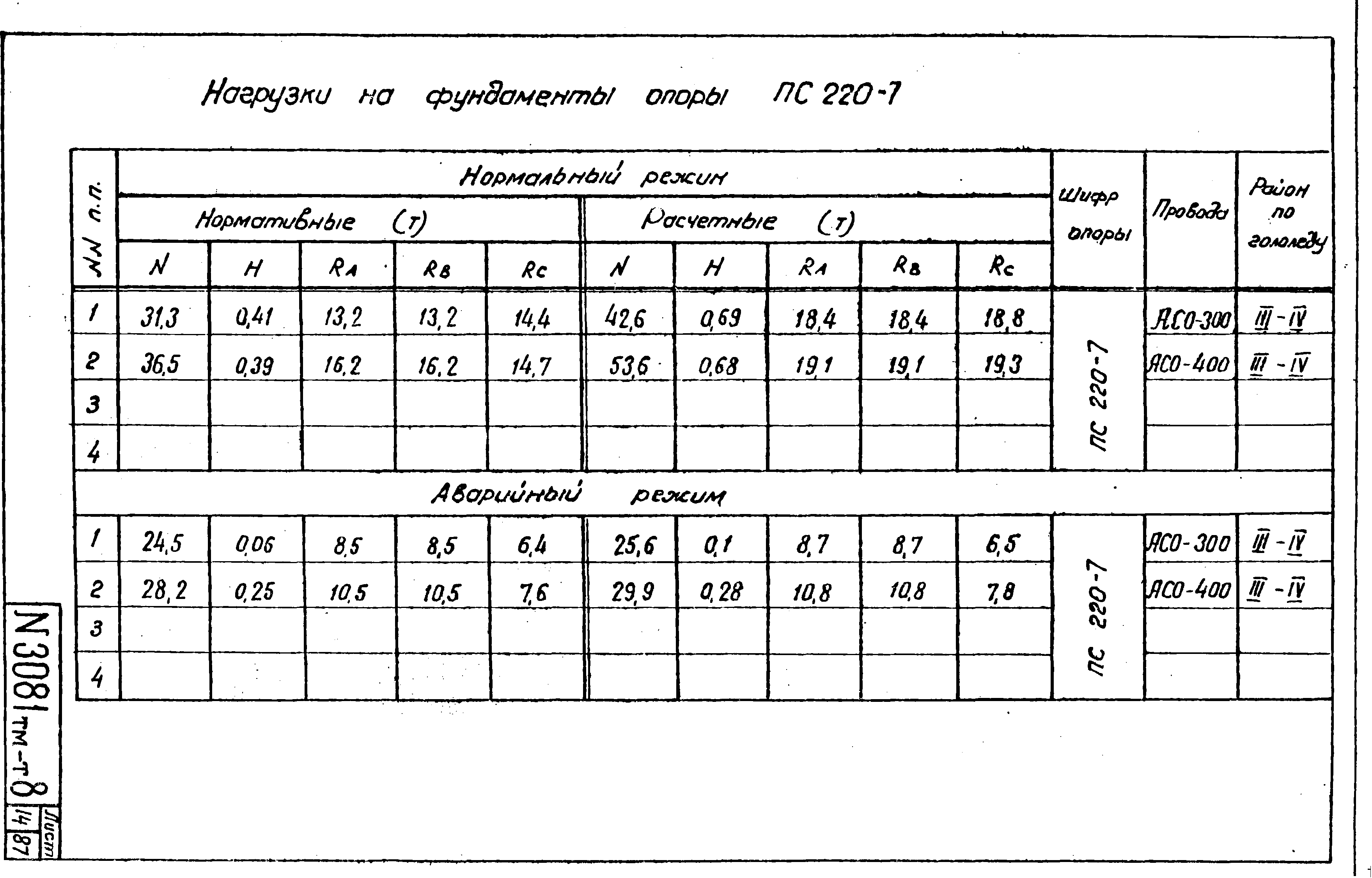 Типовой проект 3.407-99