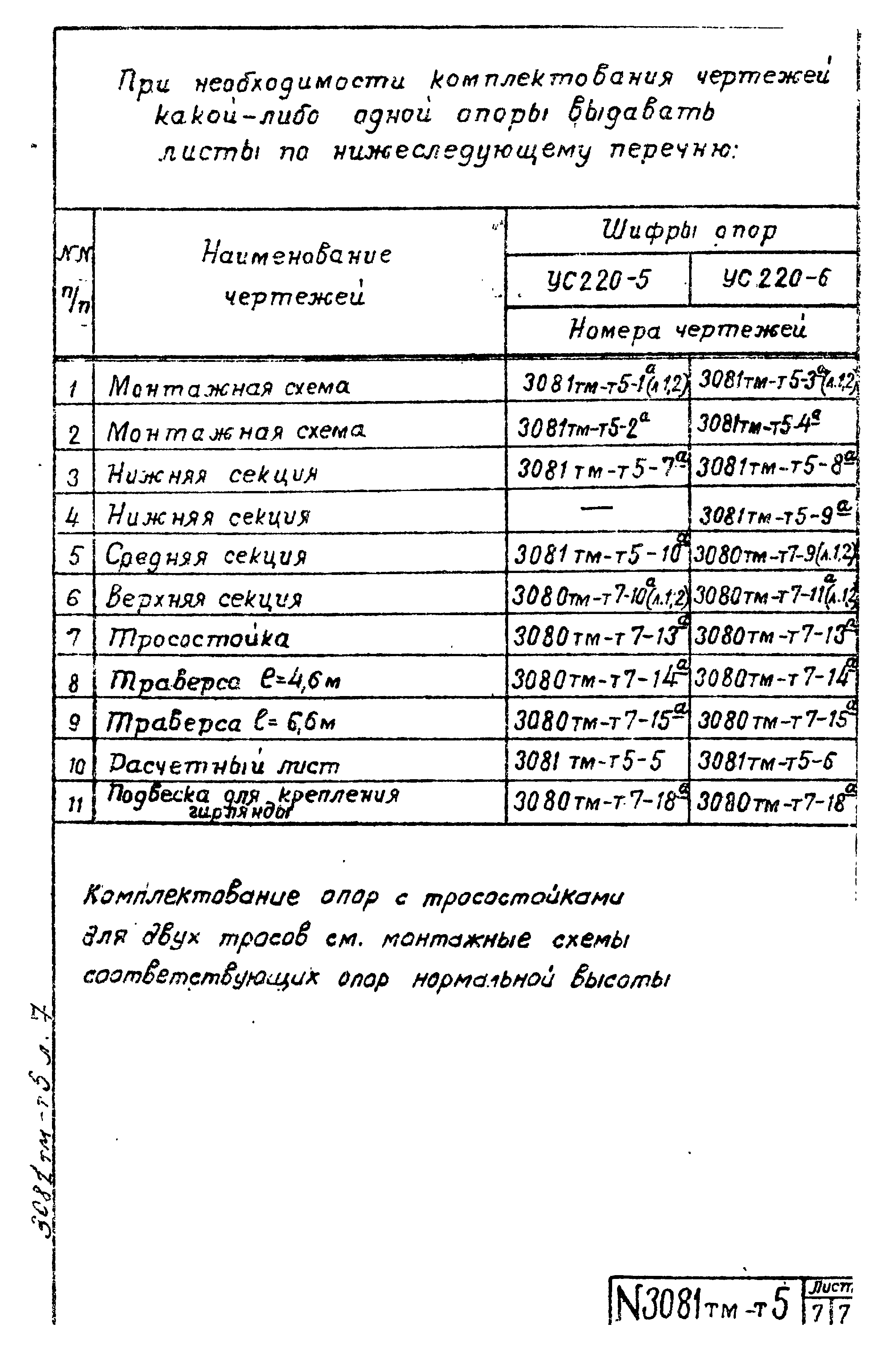 Типовой проект 3.407-99