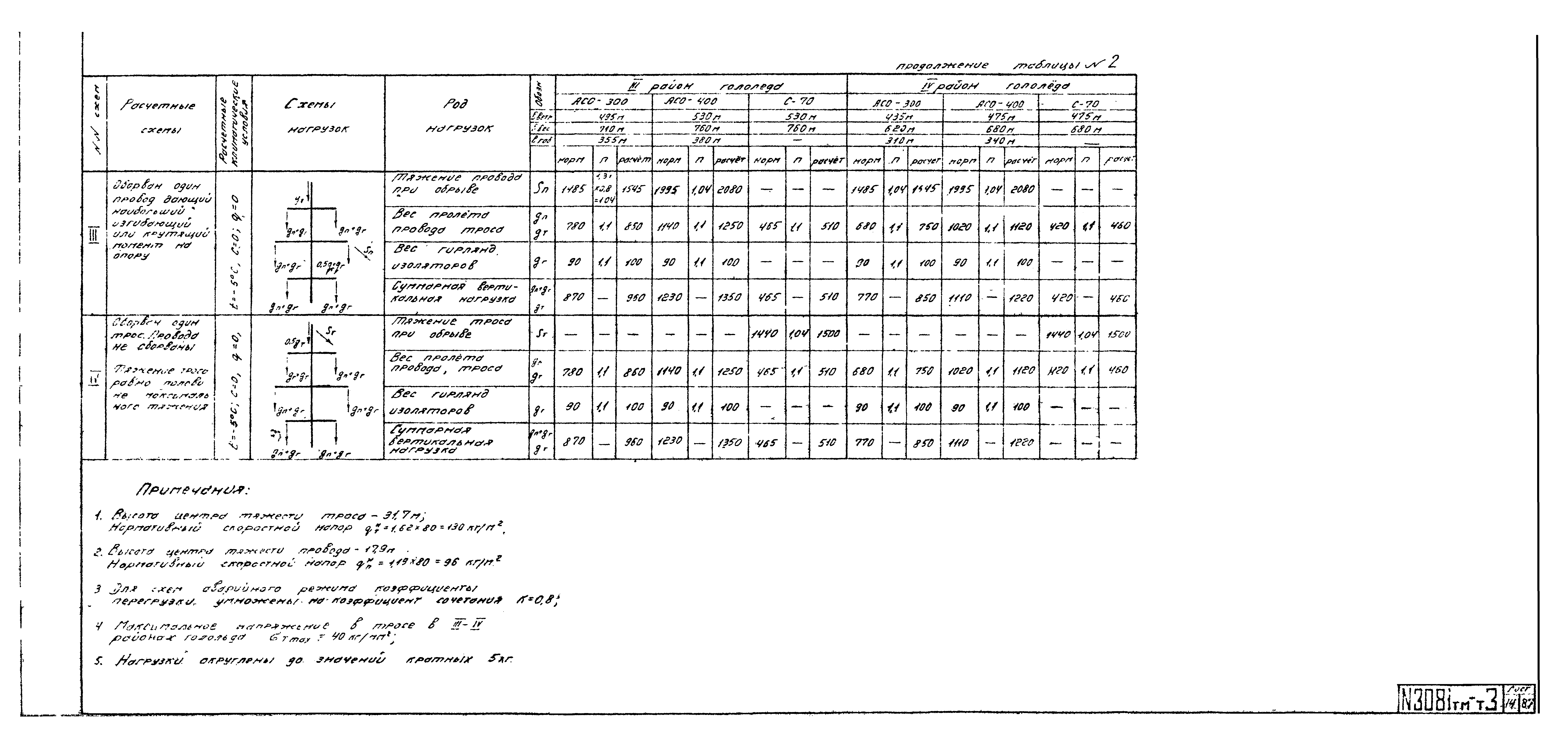 Типовой проект 3.407-99