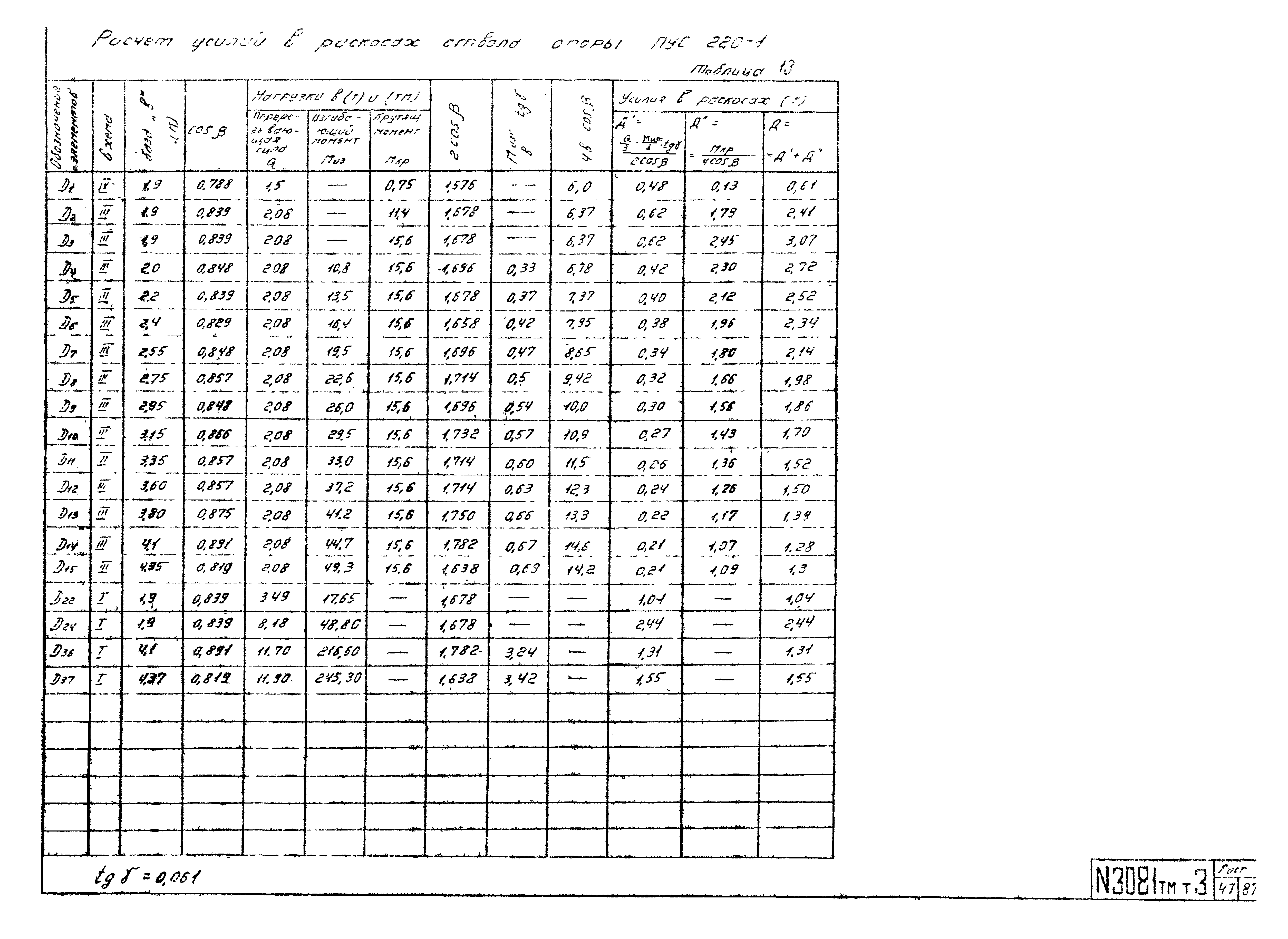 Типовой проект 3.407-99