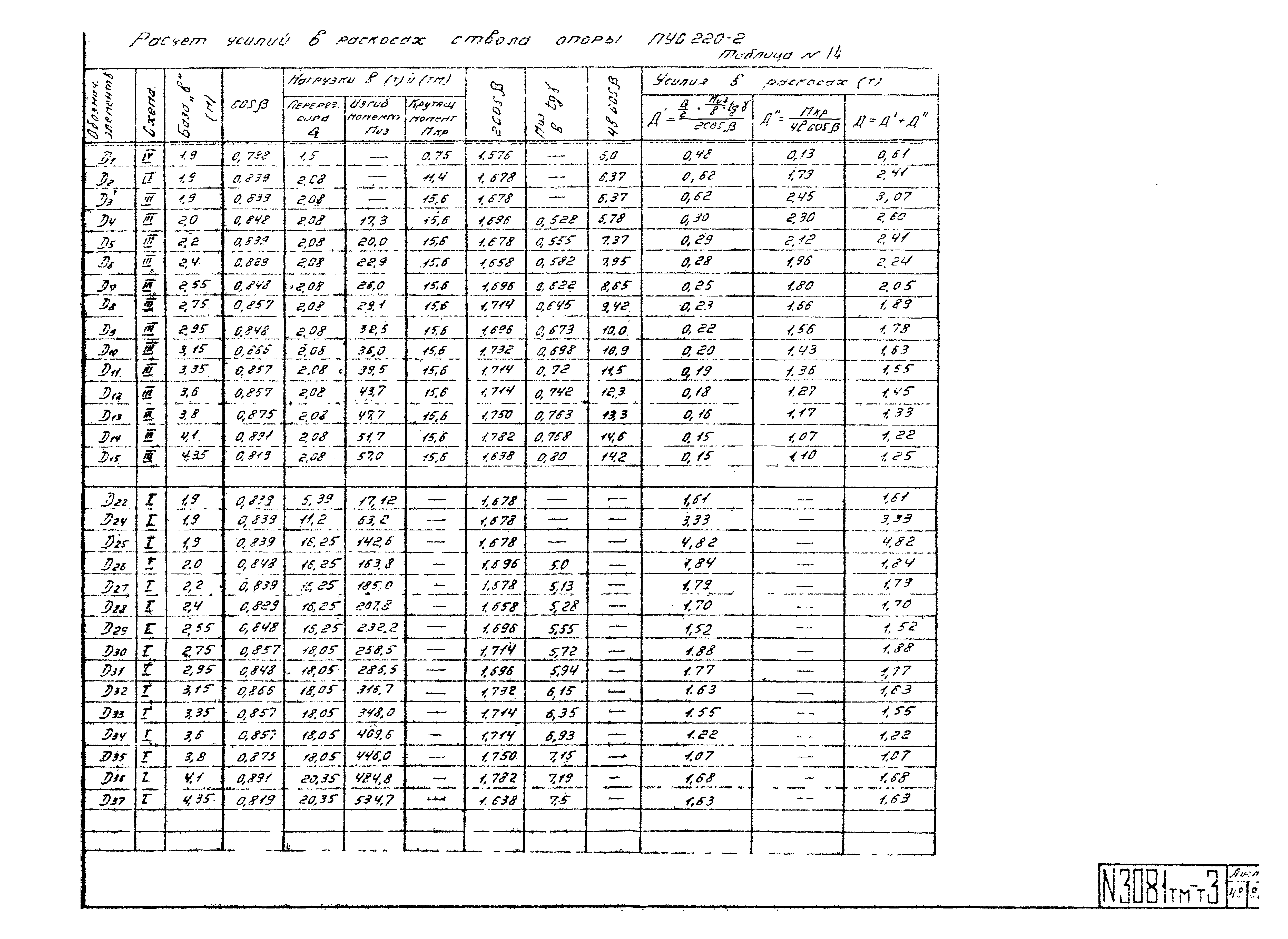 Типовой проект 3.407-99