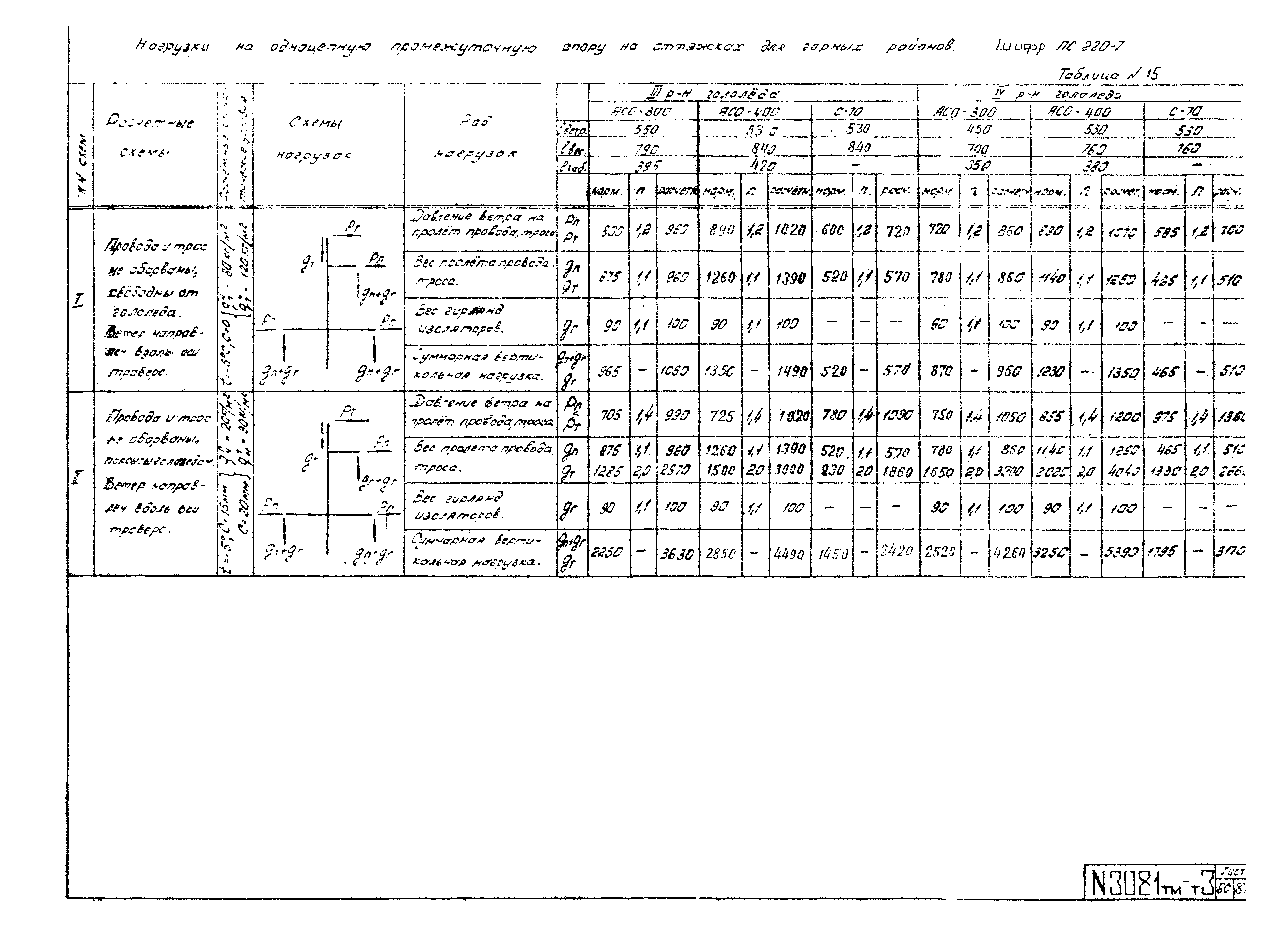 Типовой проект 3.407-99