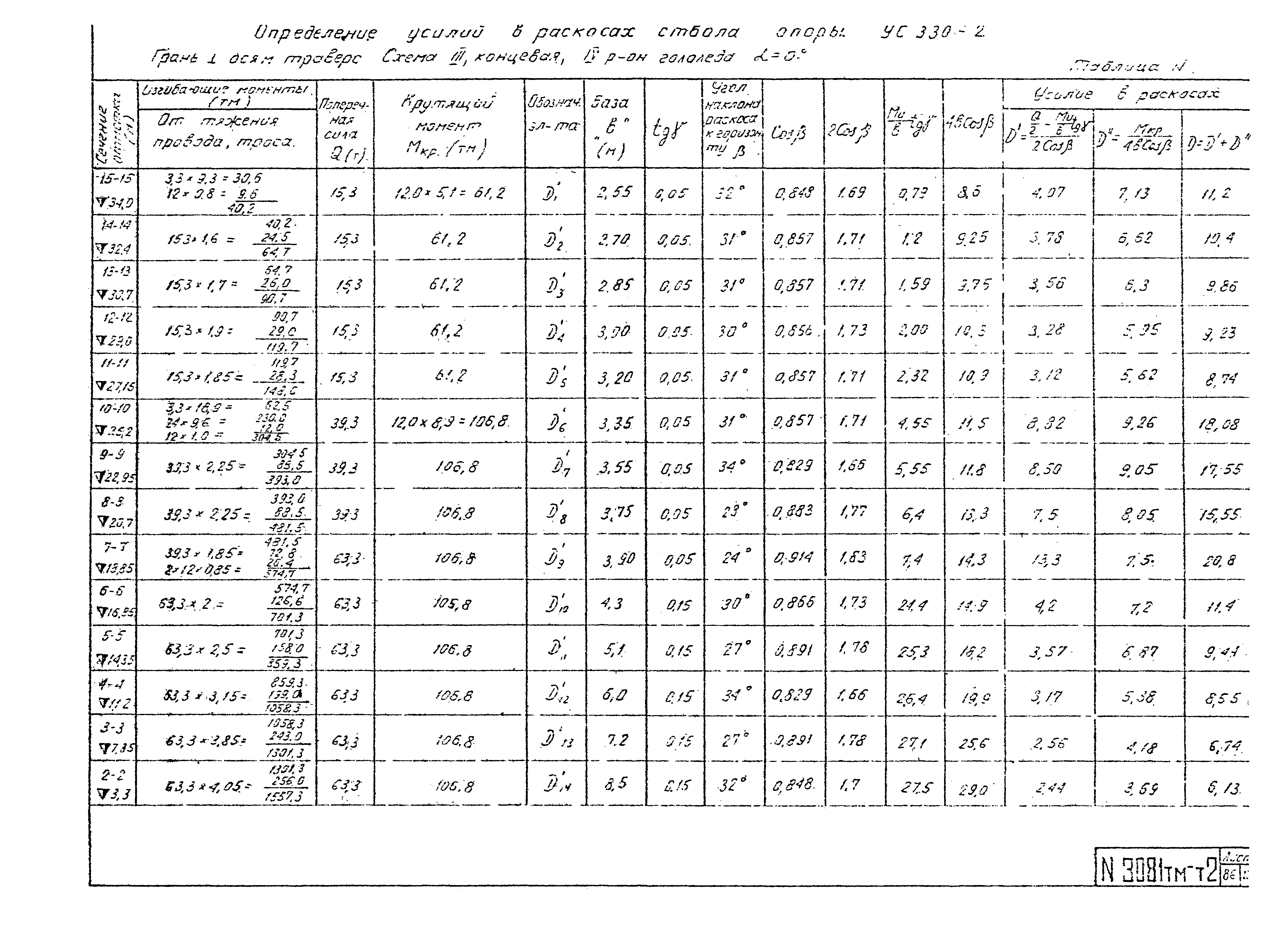 Типовой проект 3.407-99