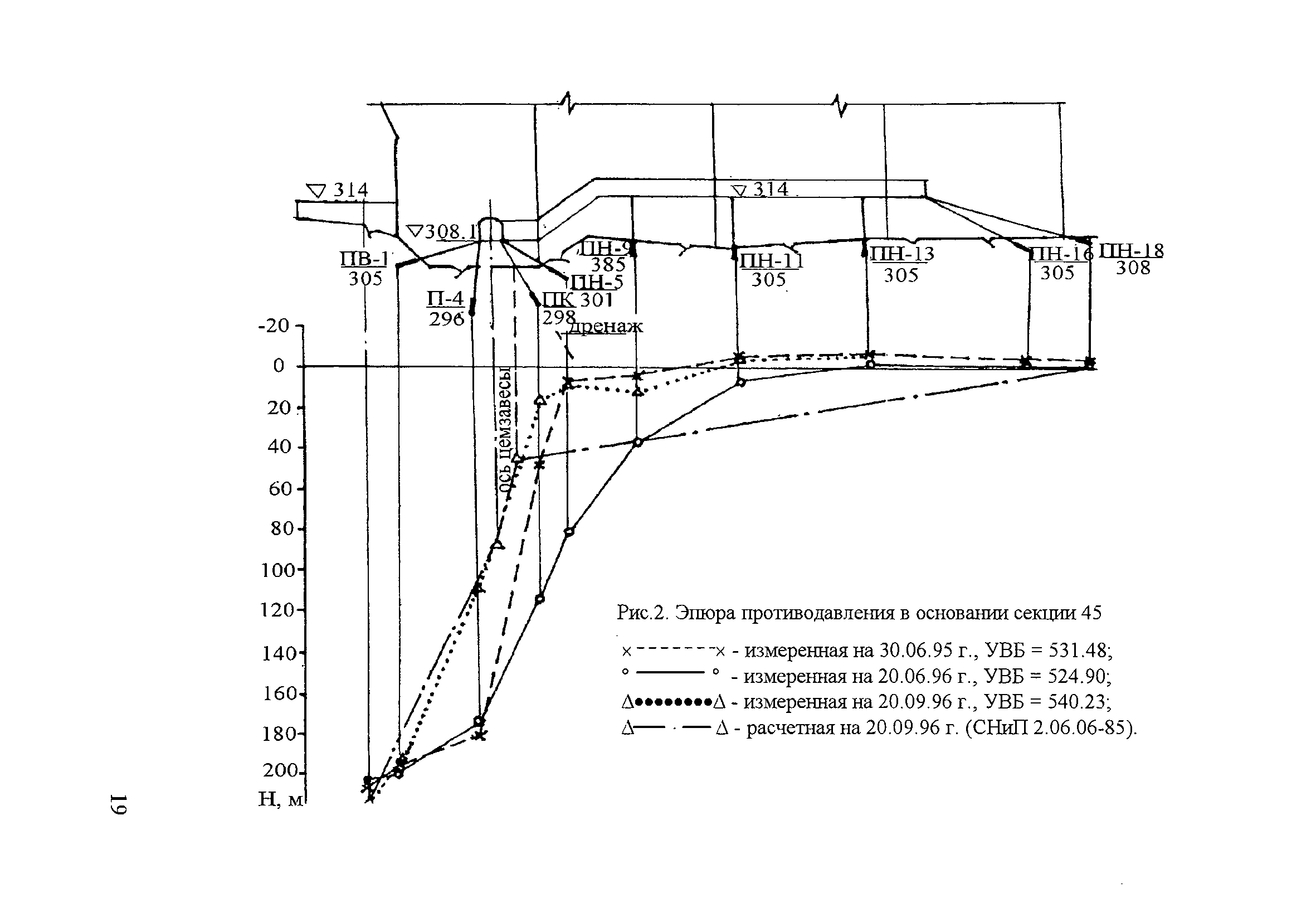 П 84-2001