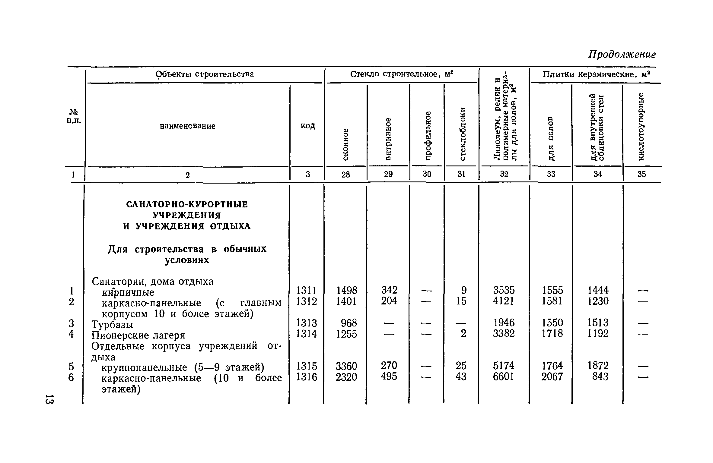 СН 533-81