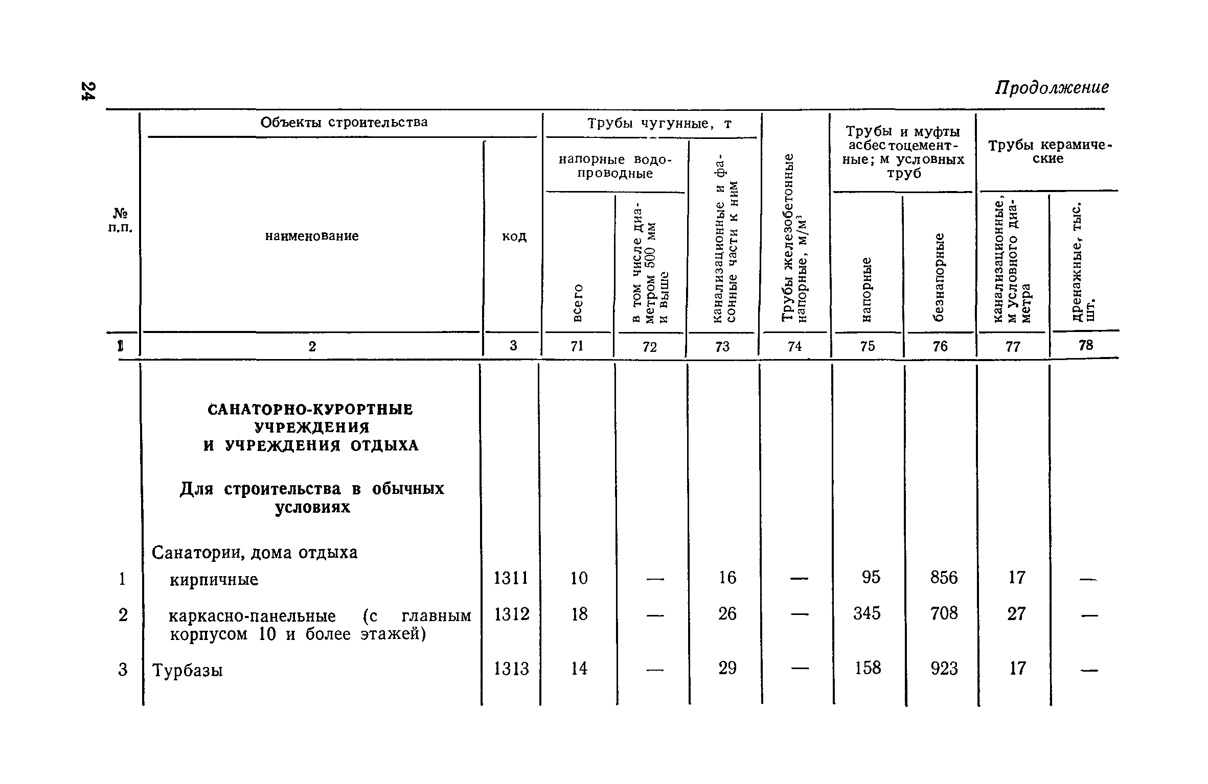 СН 533-81