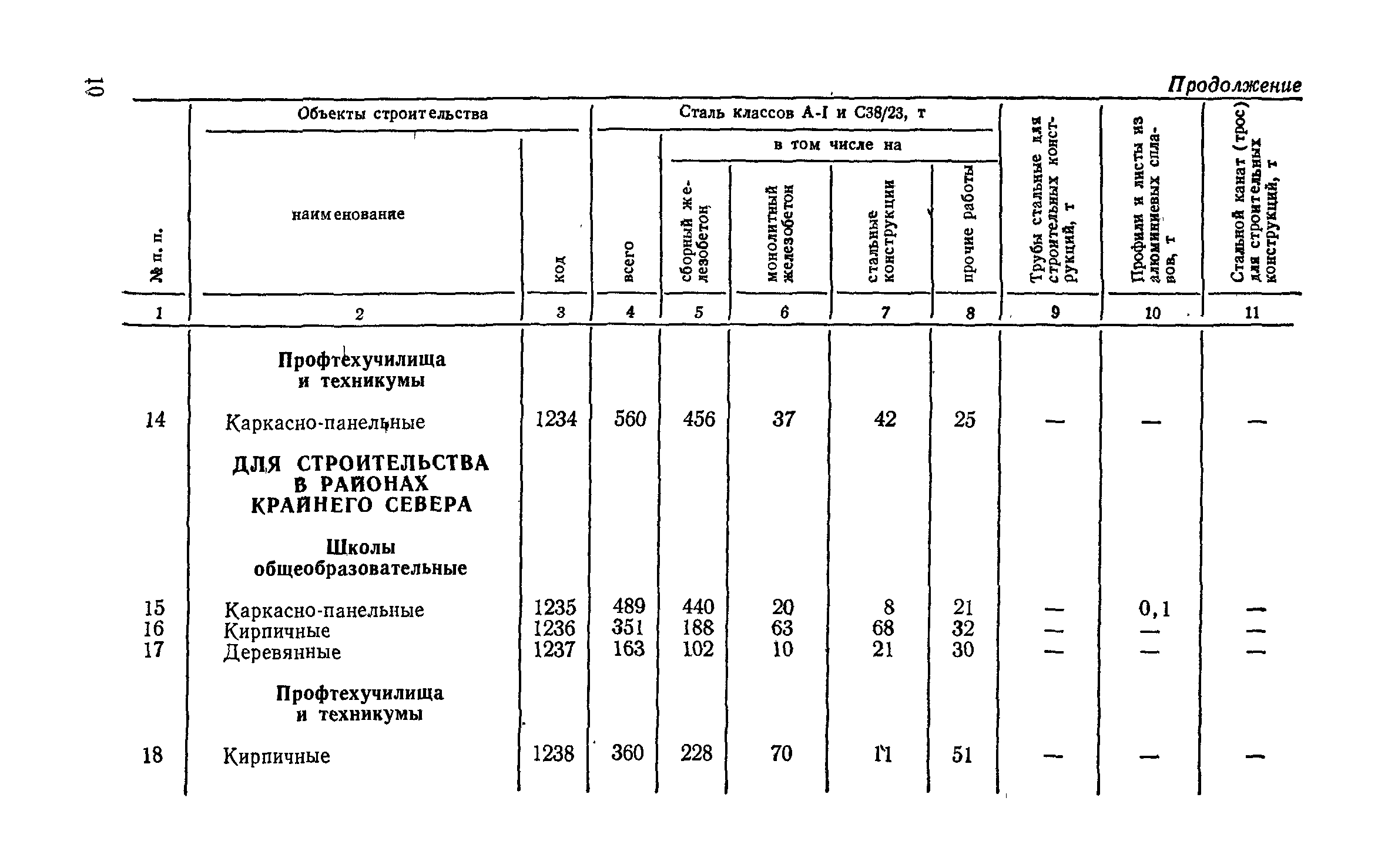 СН 256-77