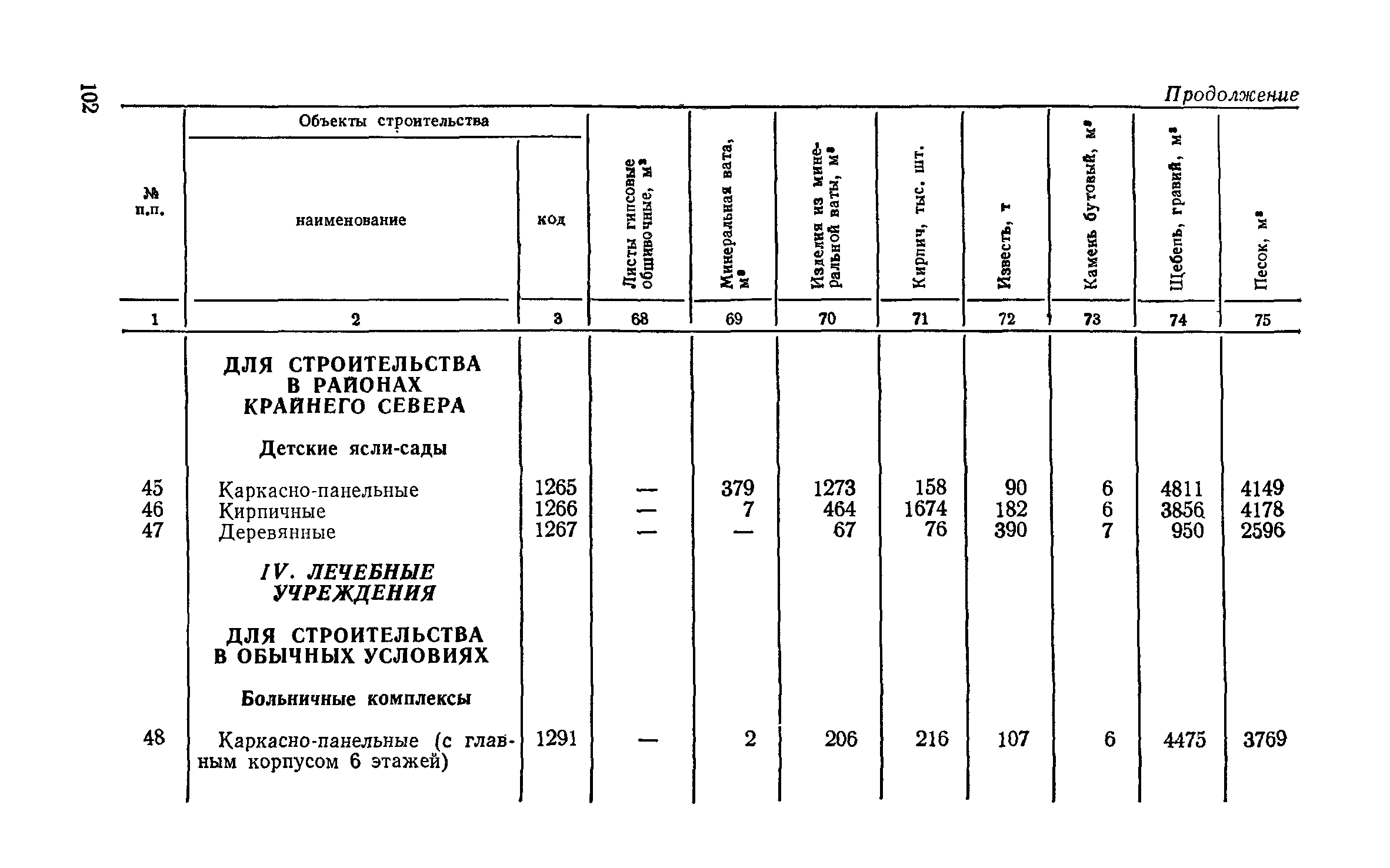 СН 256-77